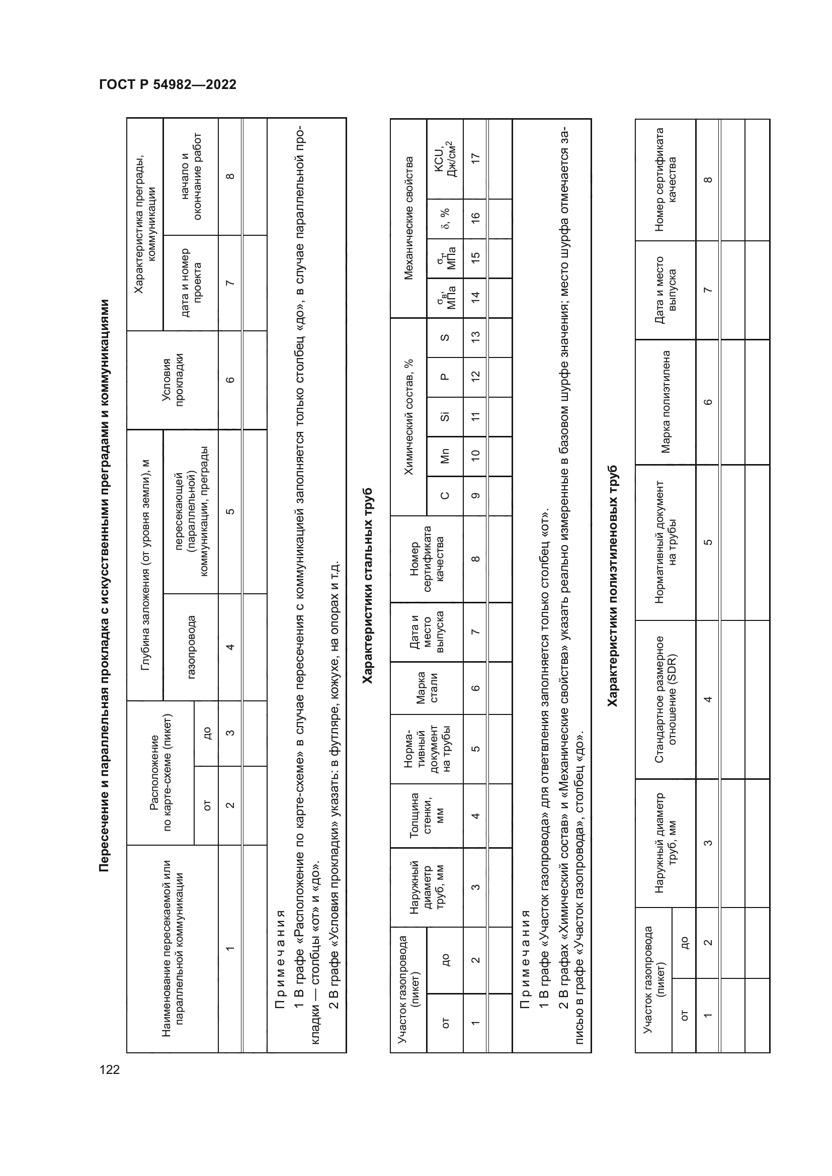 ГОСТ Р 54982-2022