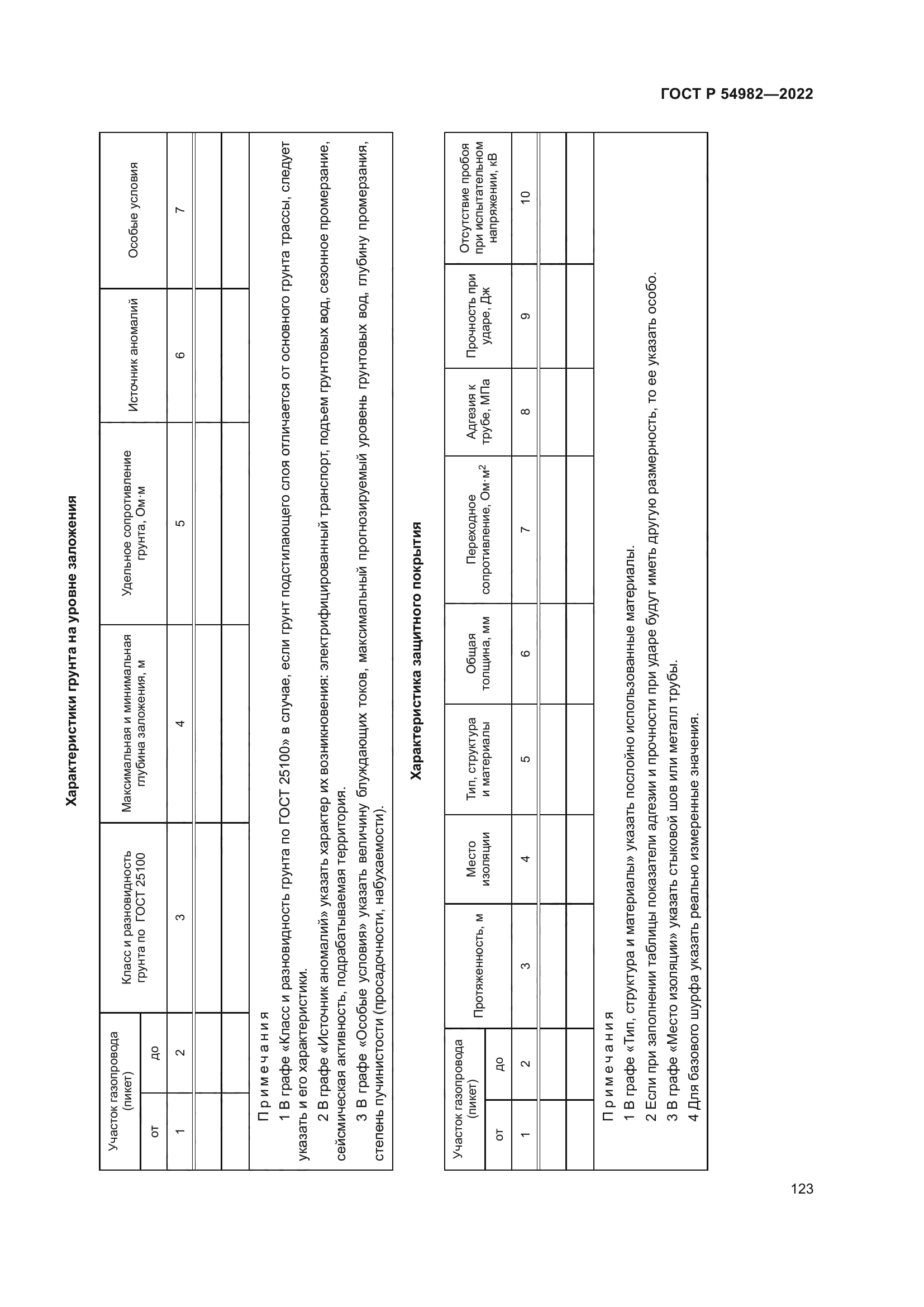 ГОСТ Р 54982-2022
