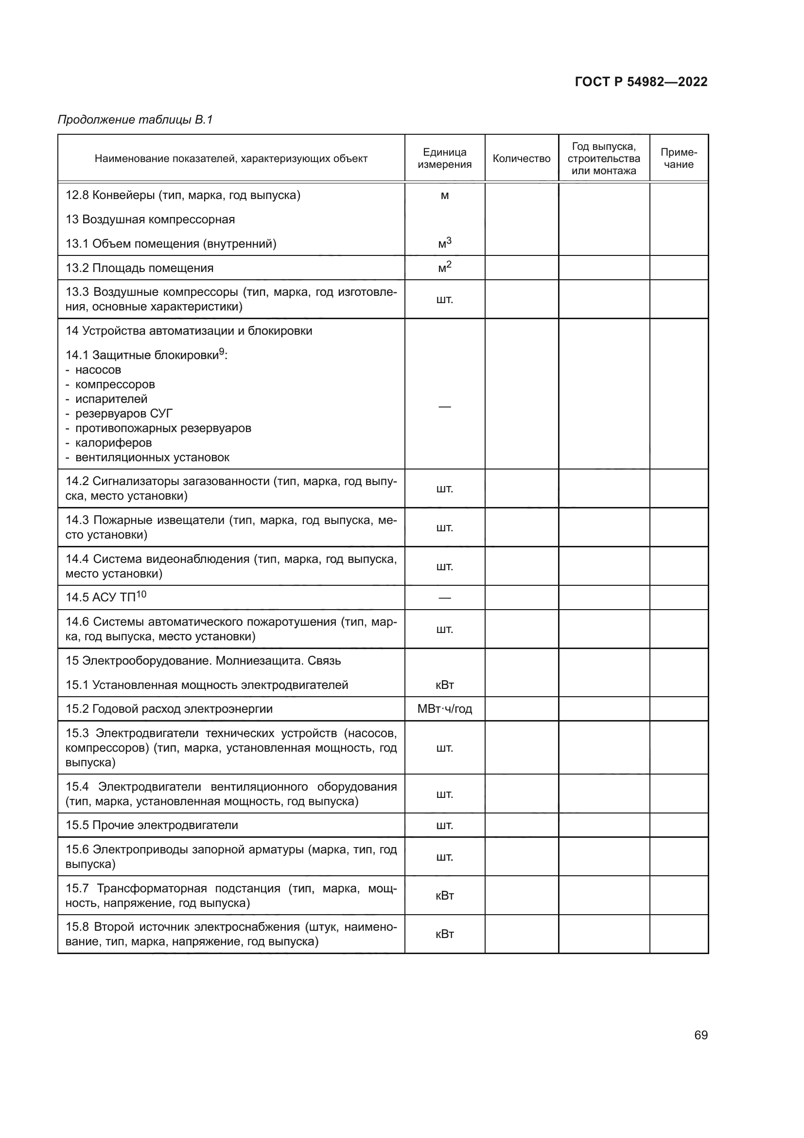 ГОСТ Р 54982-2022