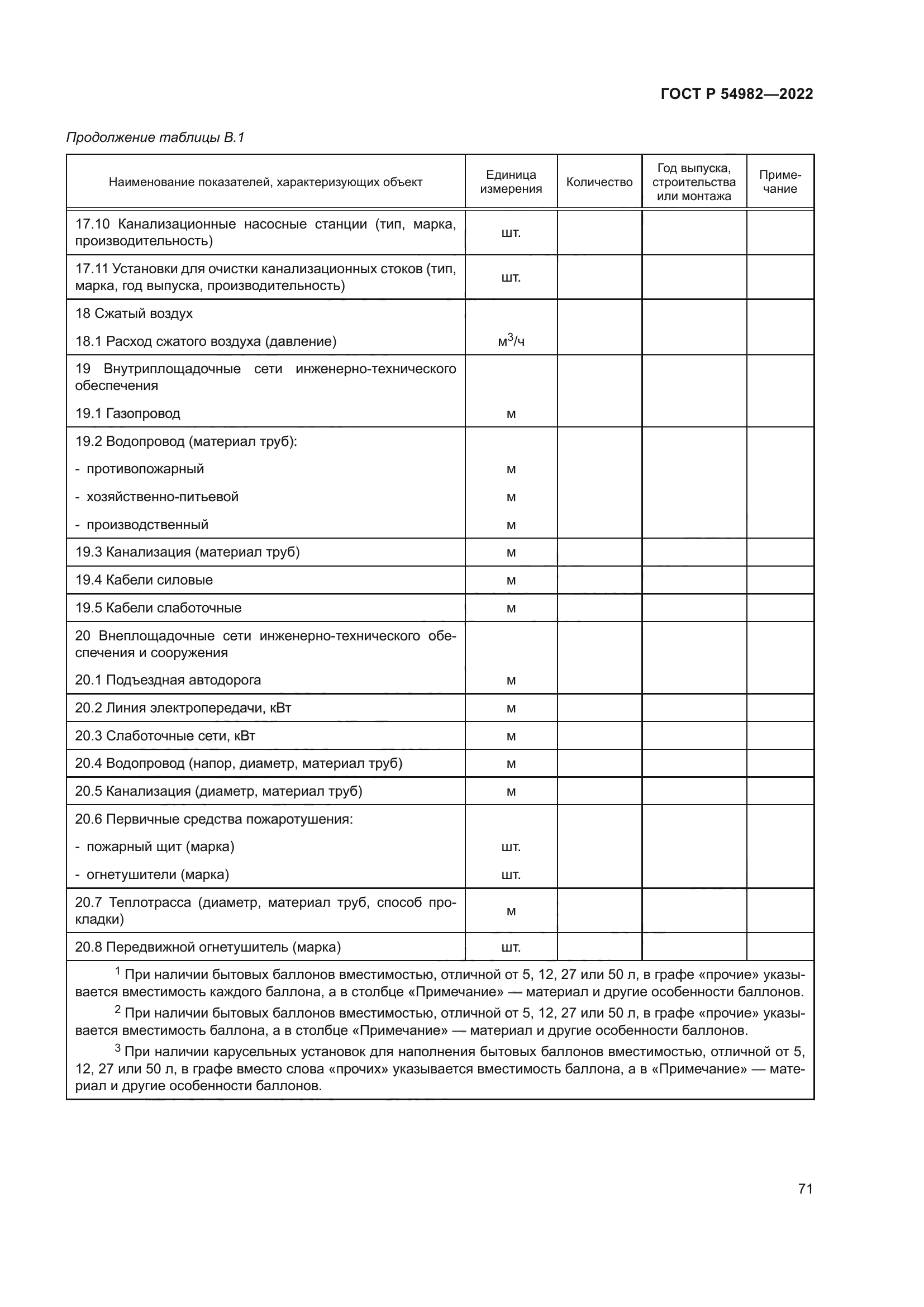 ГОСТ Р 54982-2022