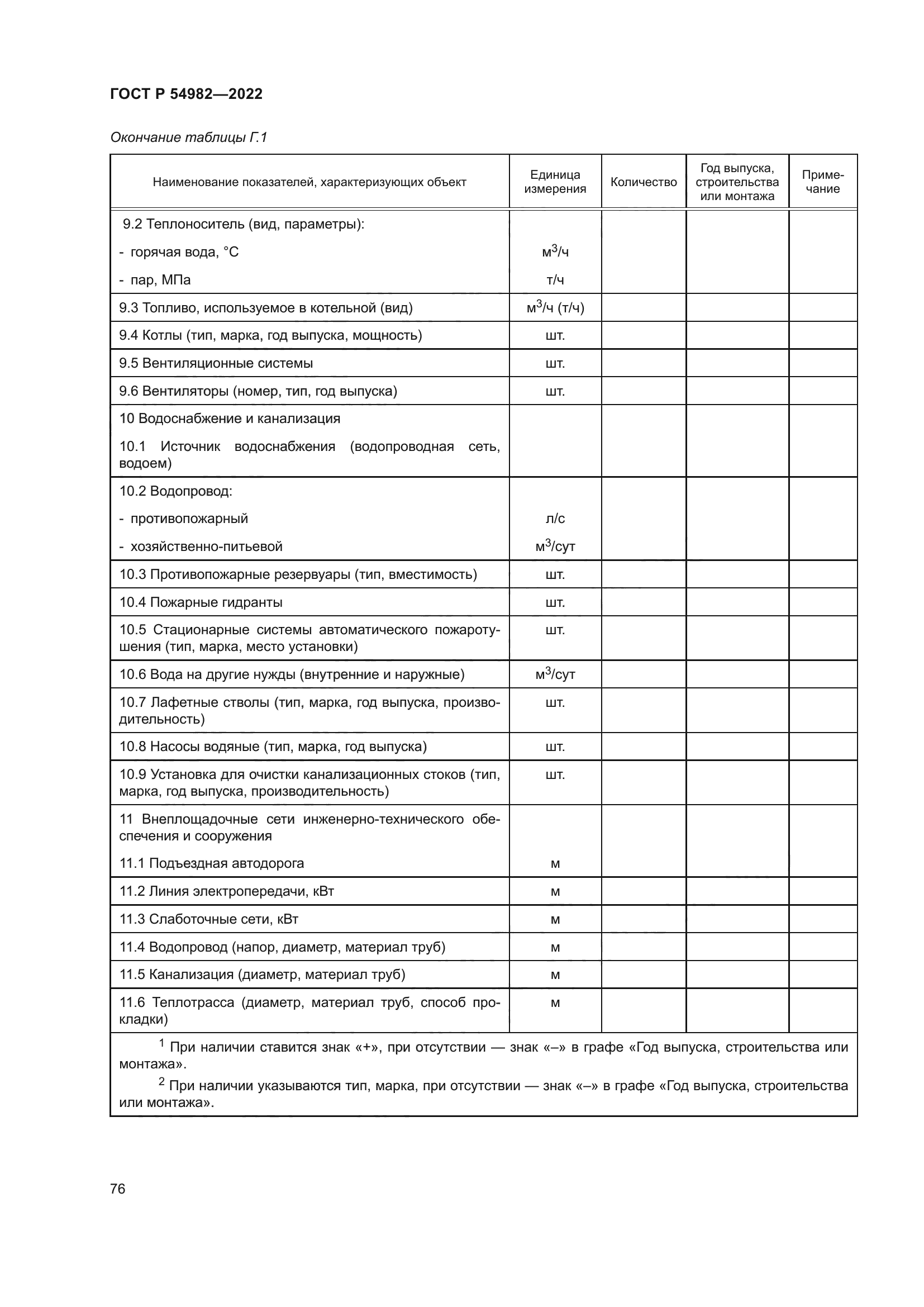 ГОСТ Р 54982-2022