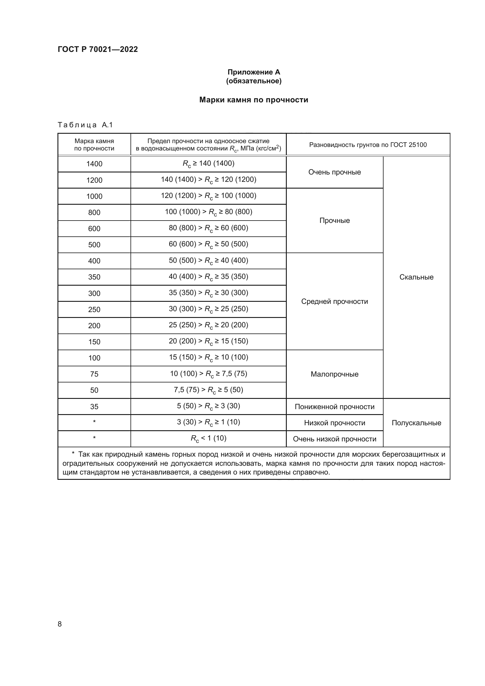 ГОСТ Р 70021-2022