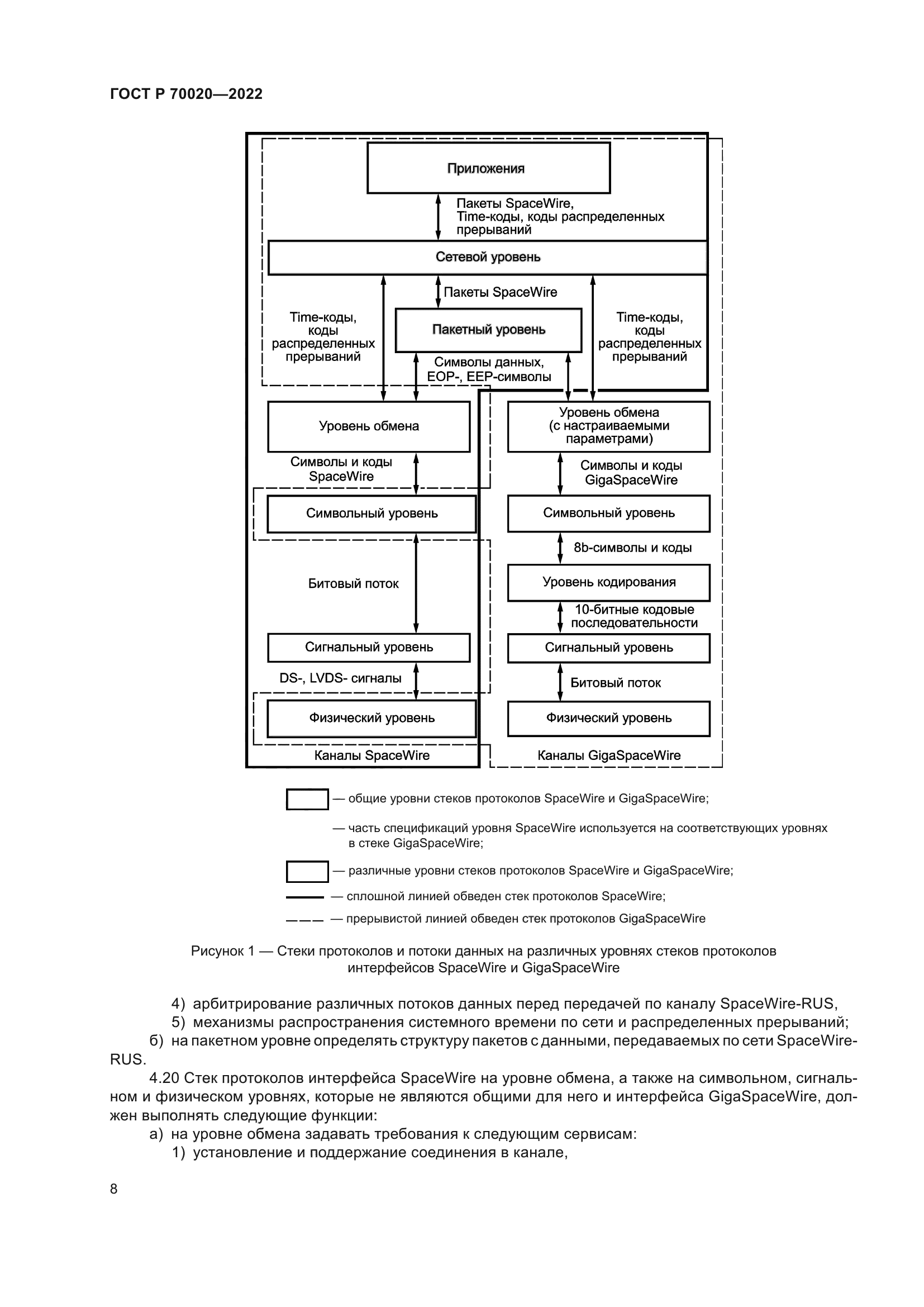 ГОСТ Р 70020-2022