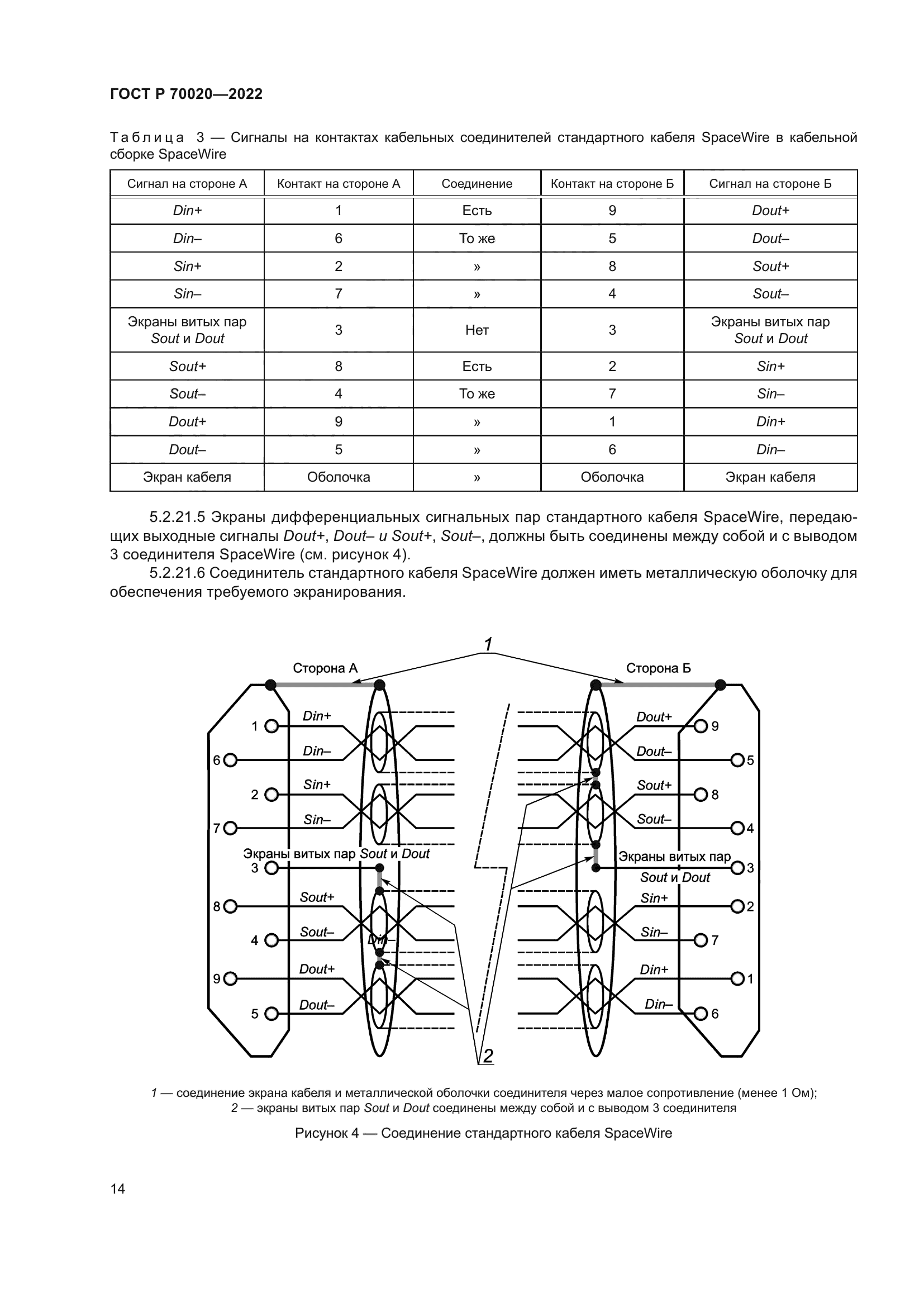 ГОСТ Р 70020-2022