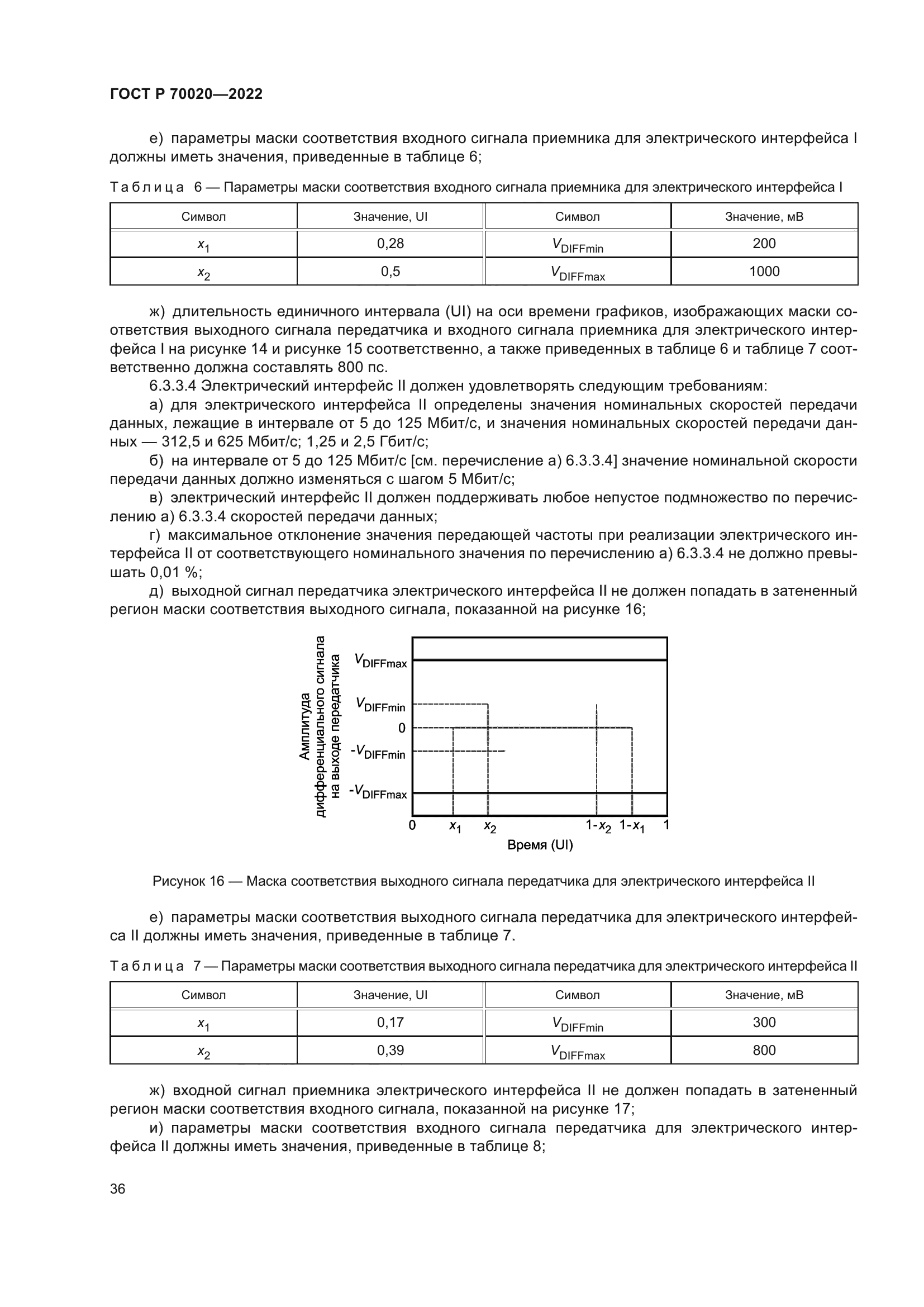 ГОСТ Р 70020-2022