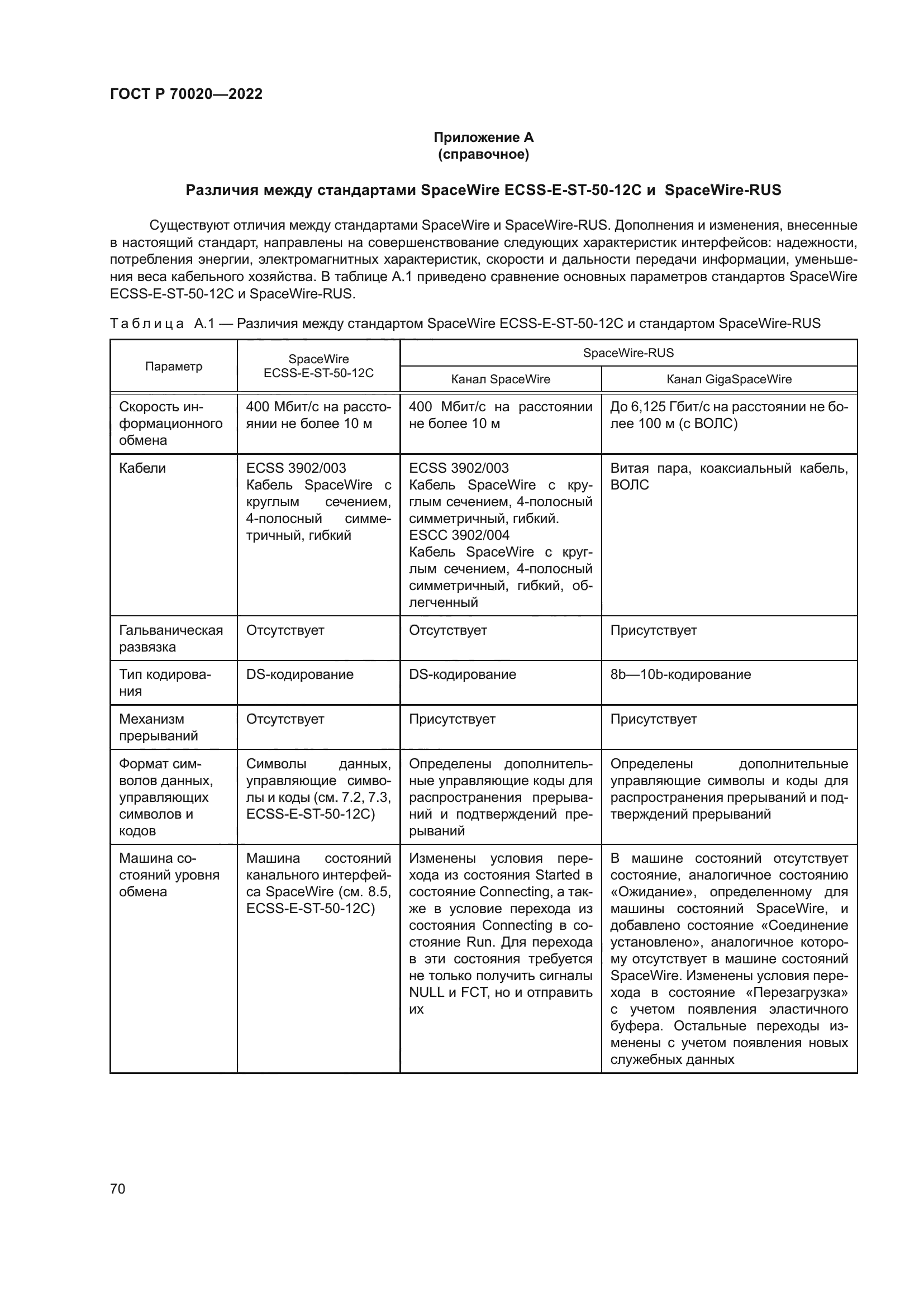 ГОСТ Р 70020-2022