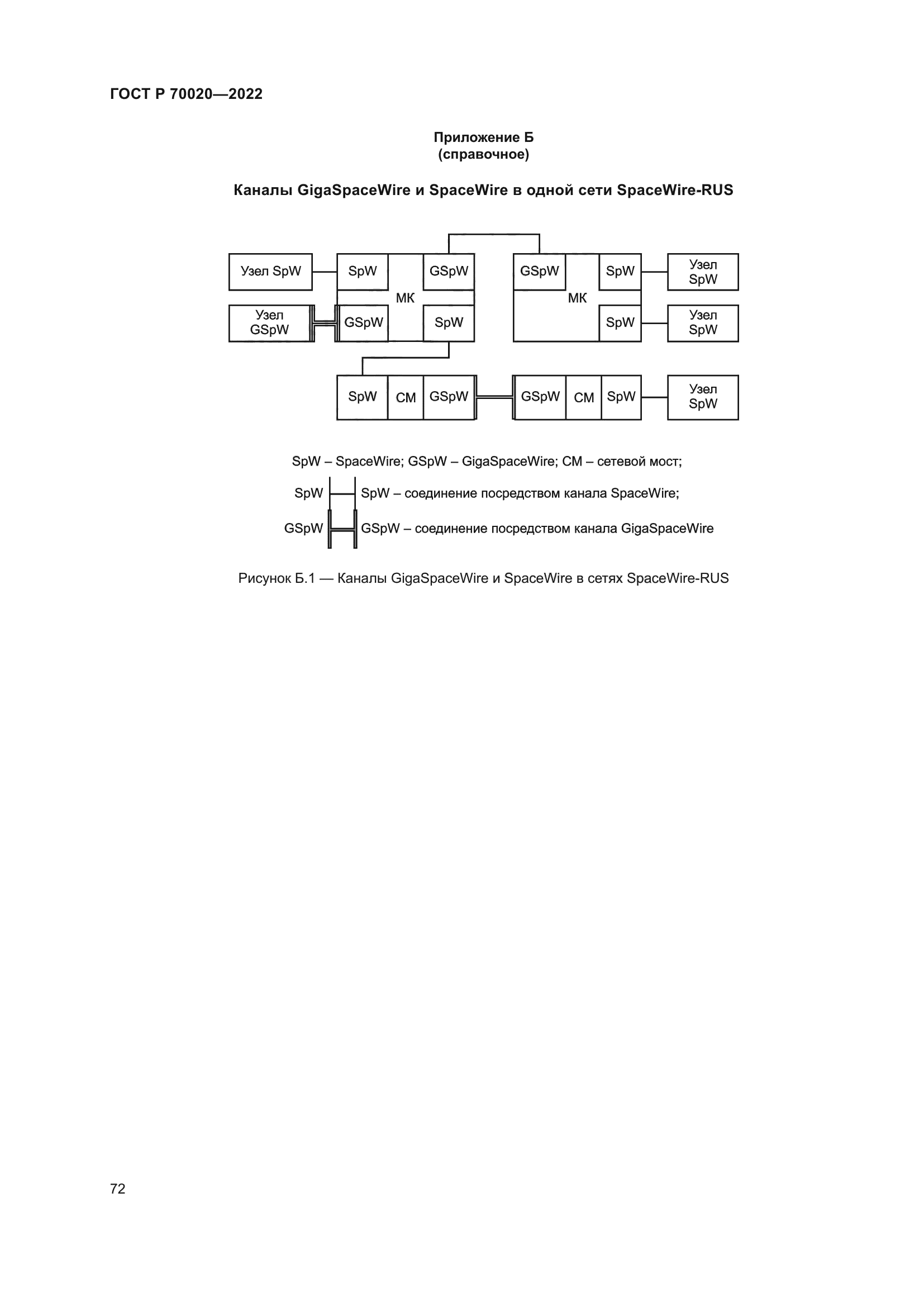 ГОСТ Р 70020-2022