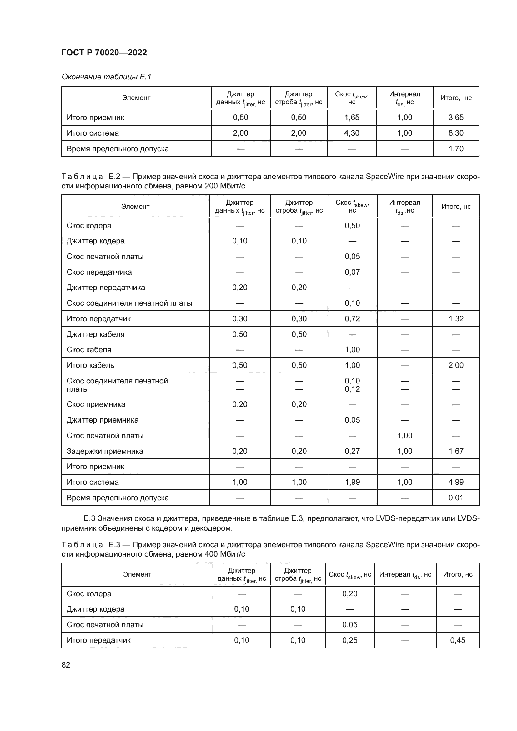 ГОСТ Р 70020-2022
