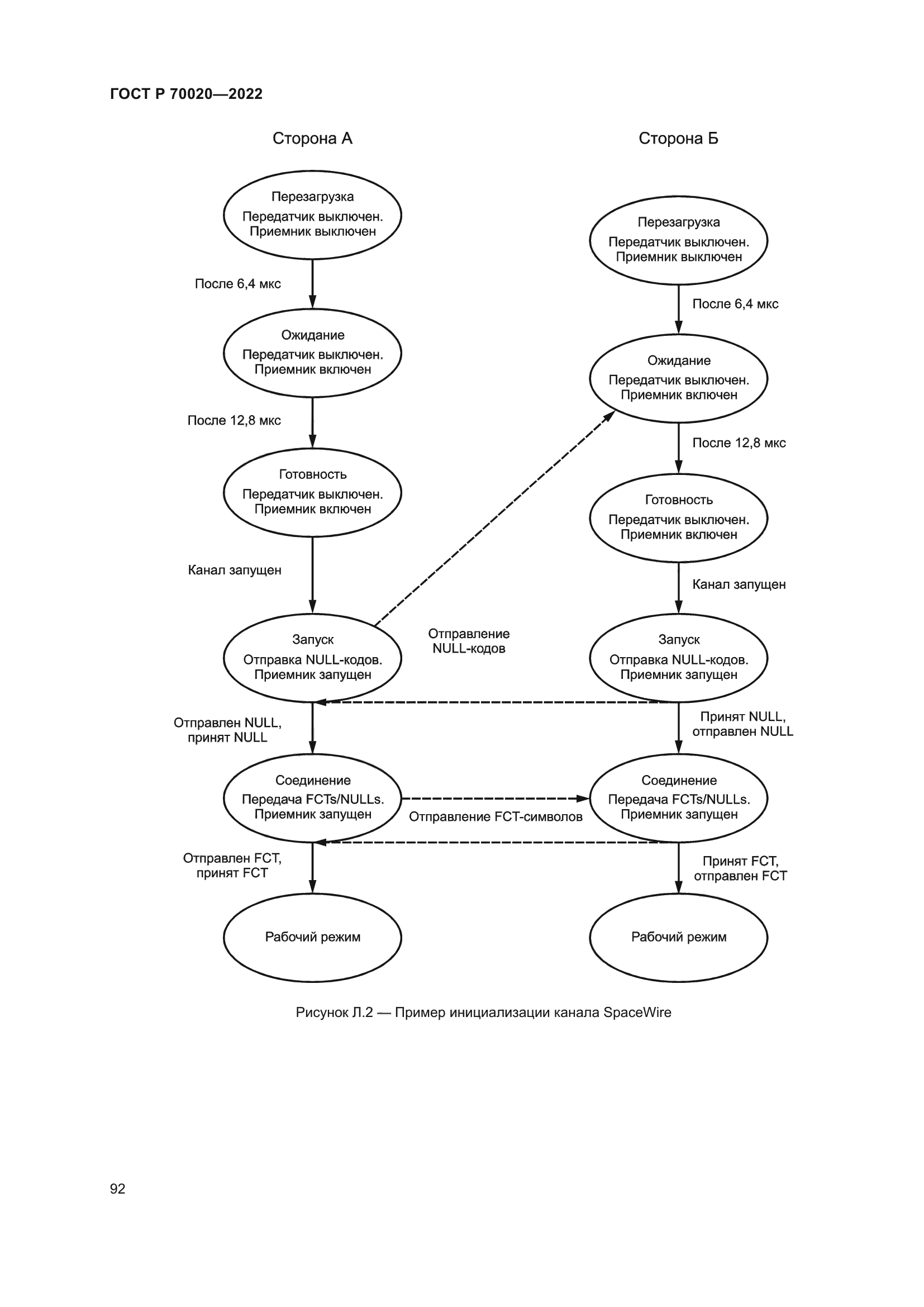 ГОСТ Р 70020-2022