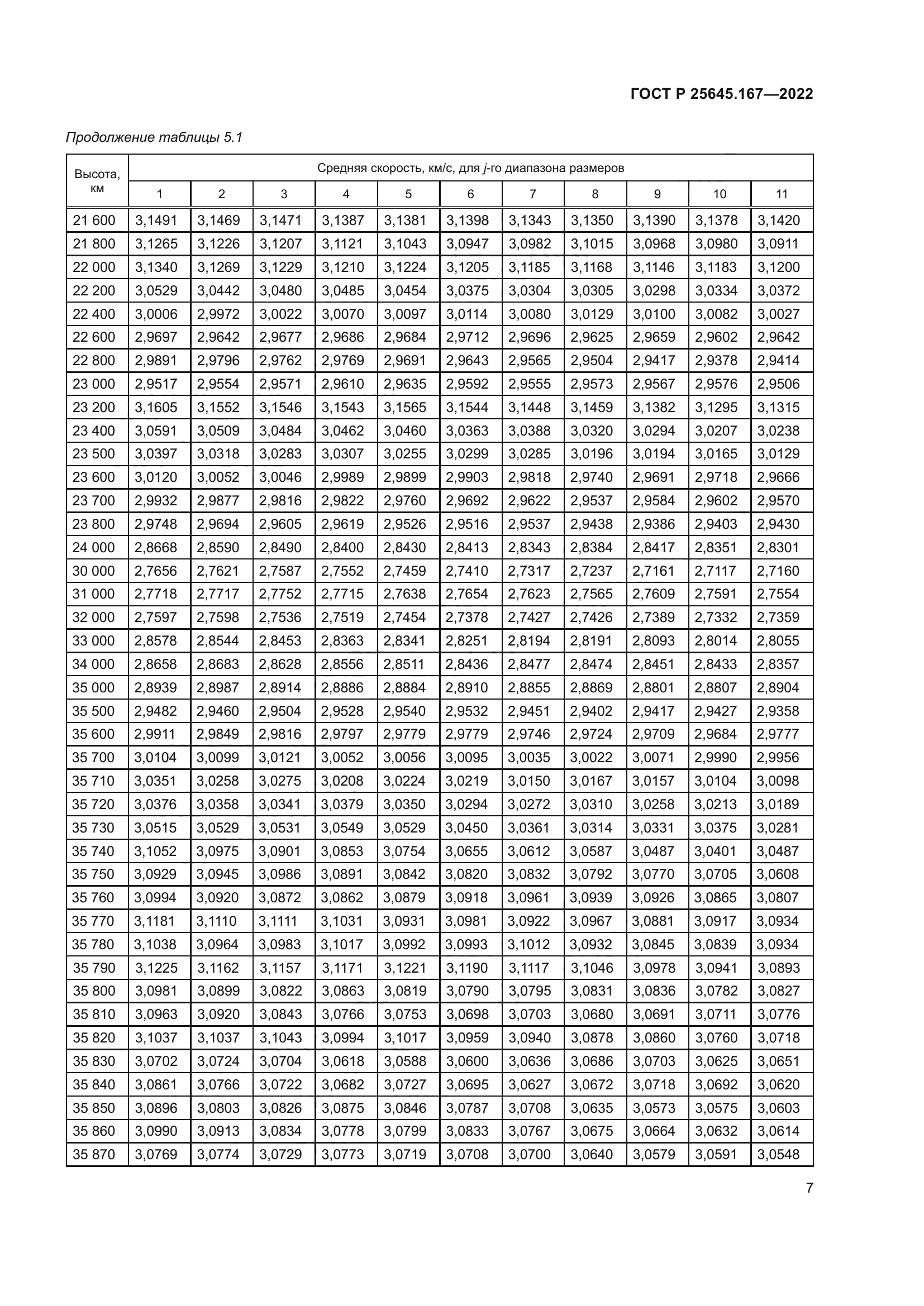 ГОСТ Р 25645.167-2022