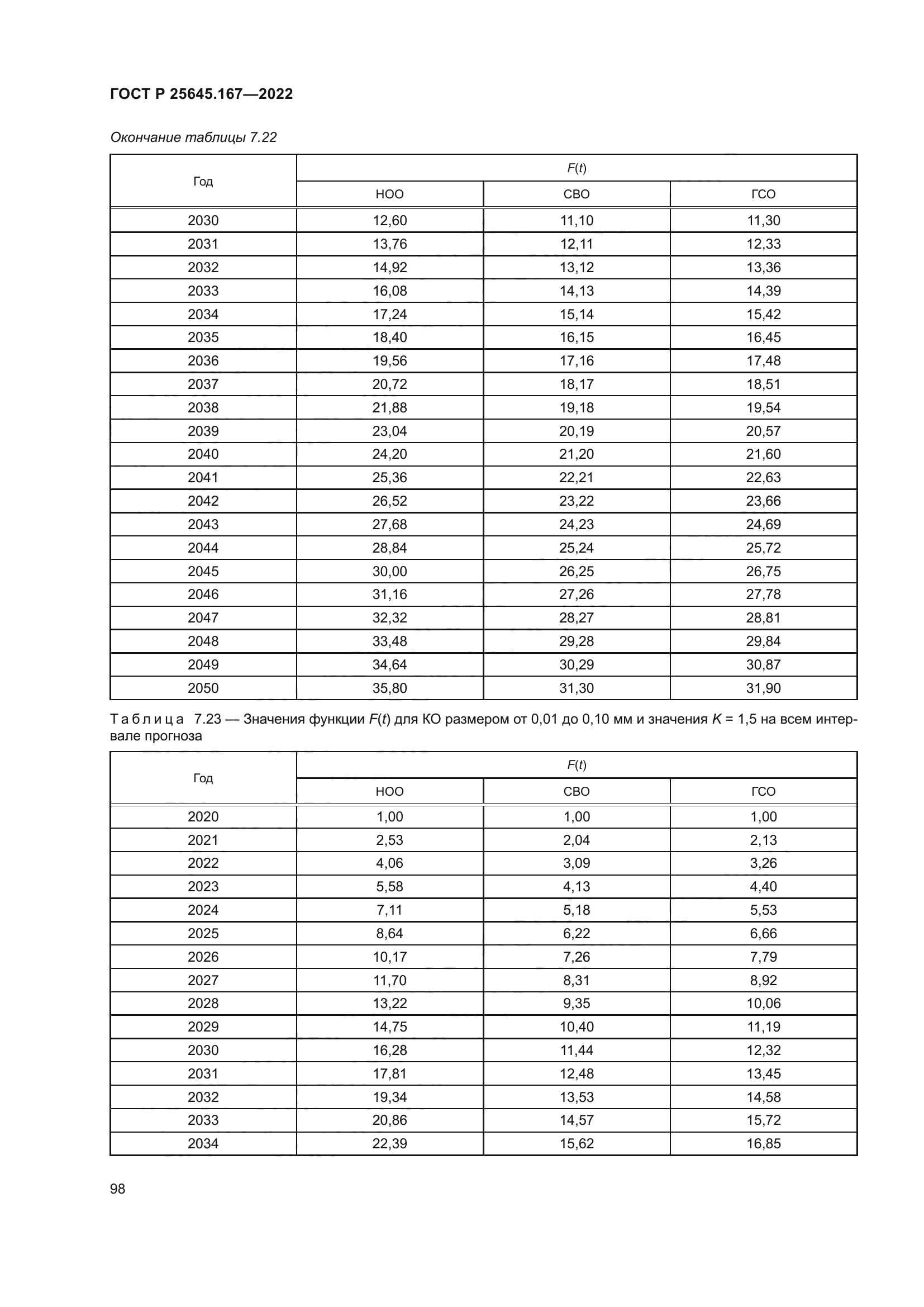 ГОСТ Р 25645.167-2022