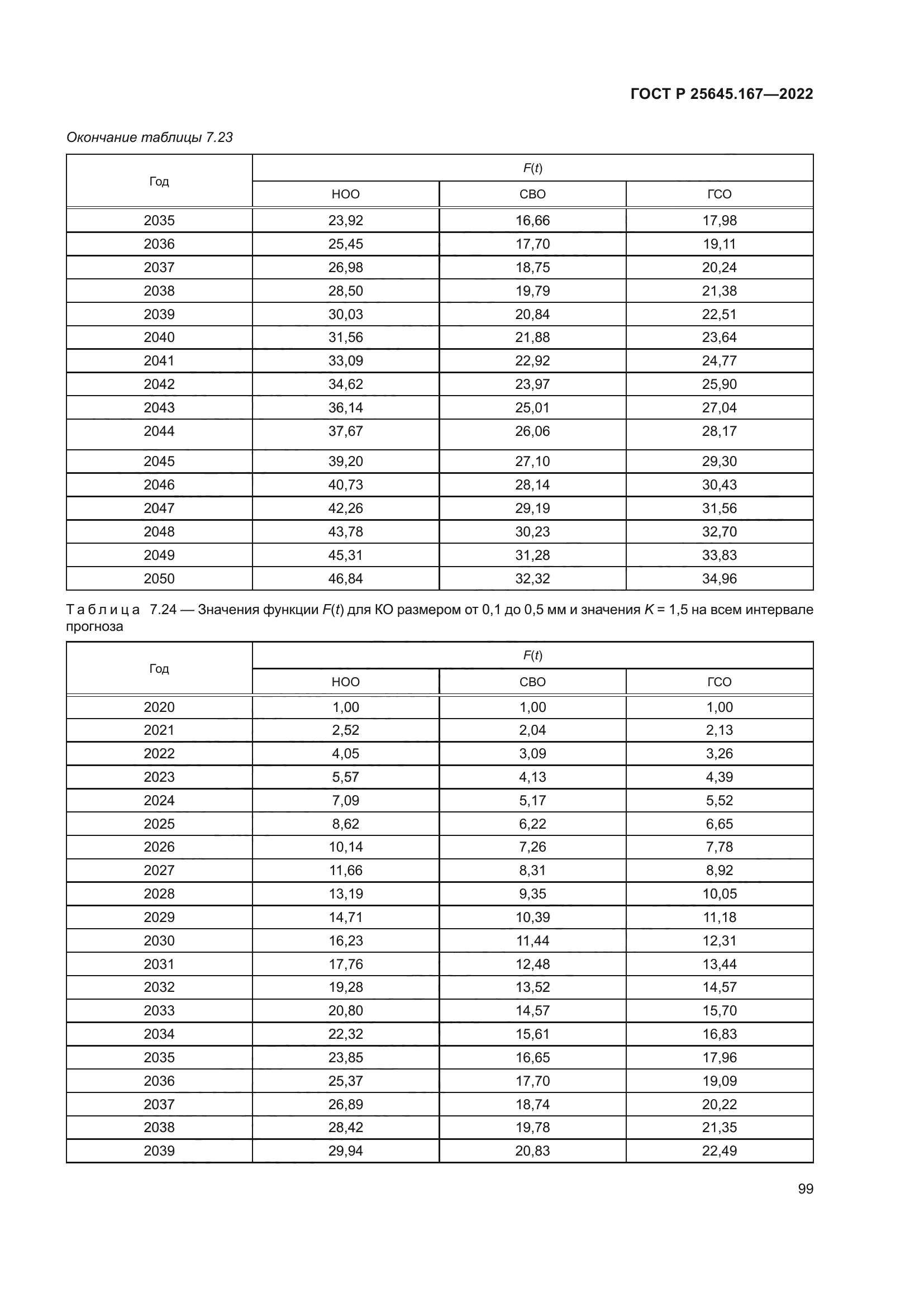 ГОСТ Р 25645.167-2022