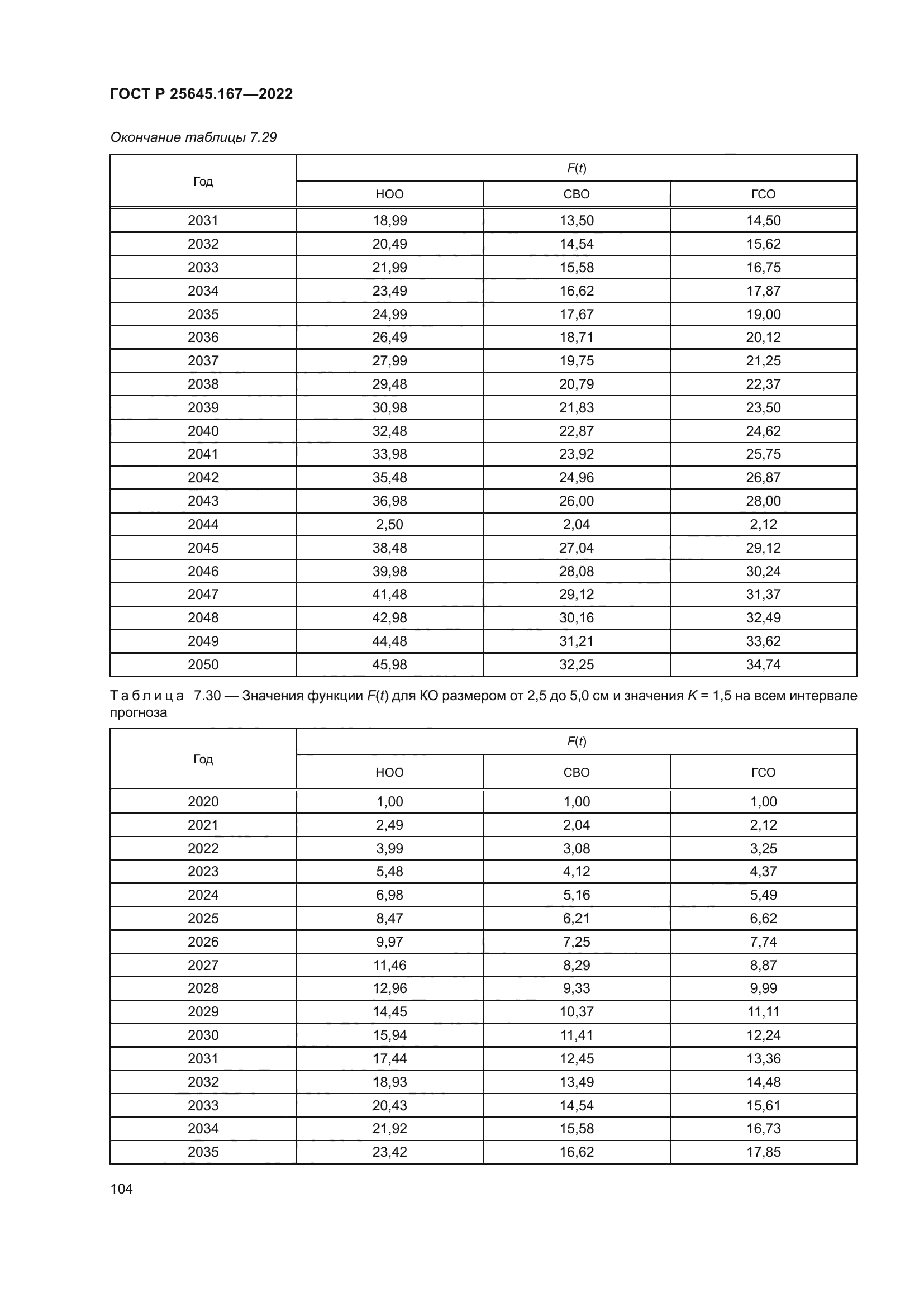 ГОСТ Р 25645.167-2022