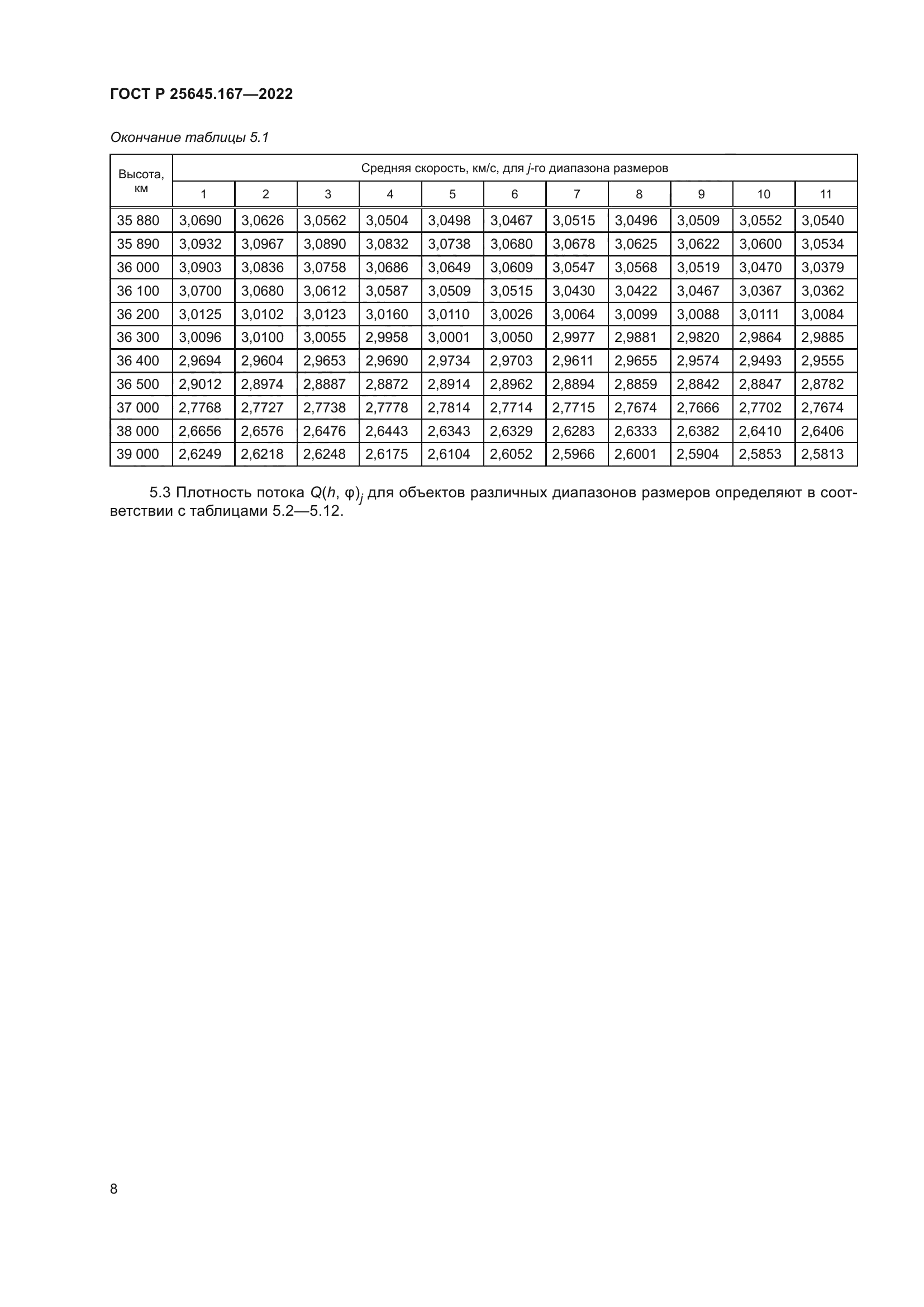 ГОСТ Р 25645.167-2022