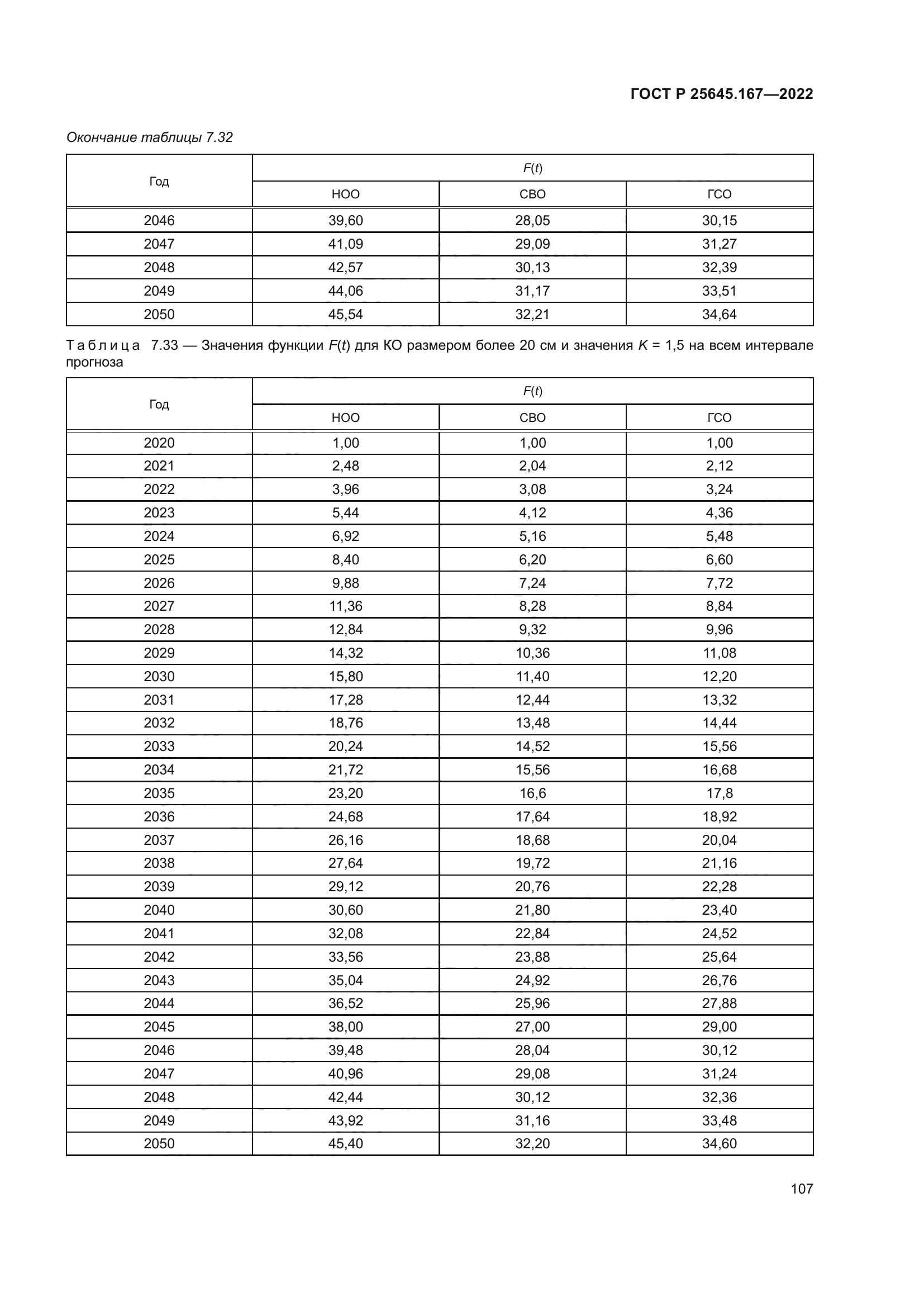 ГОСТ Р 25645.167-2022
