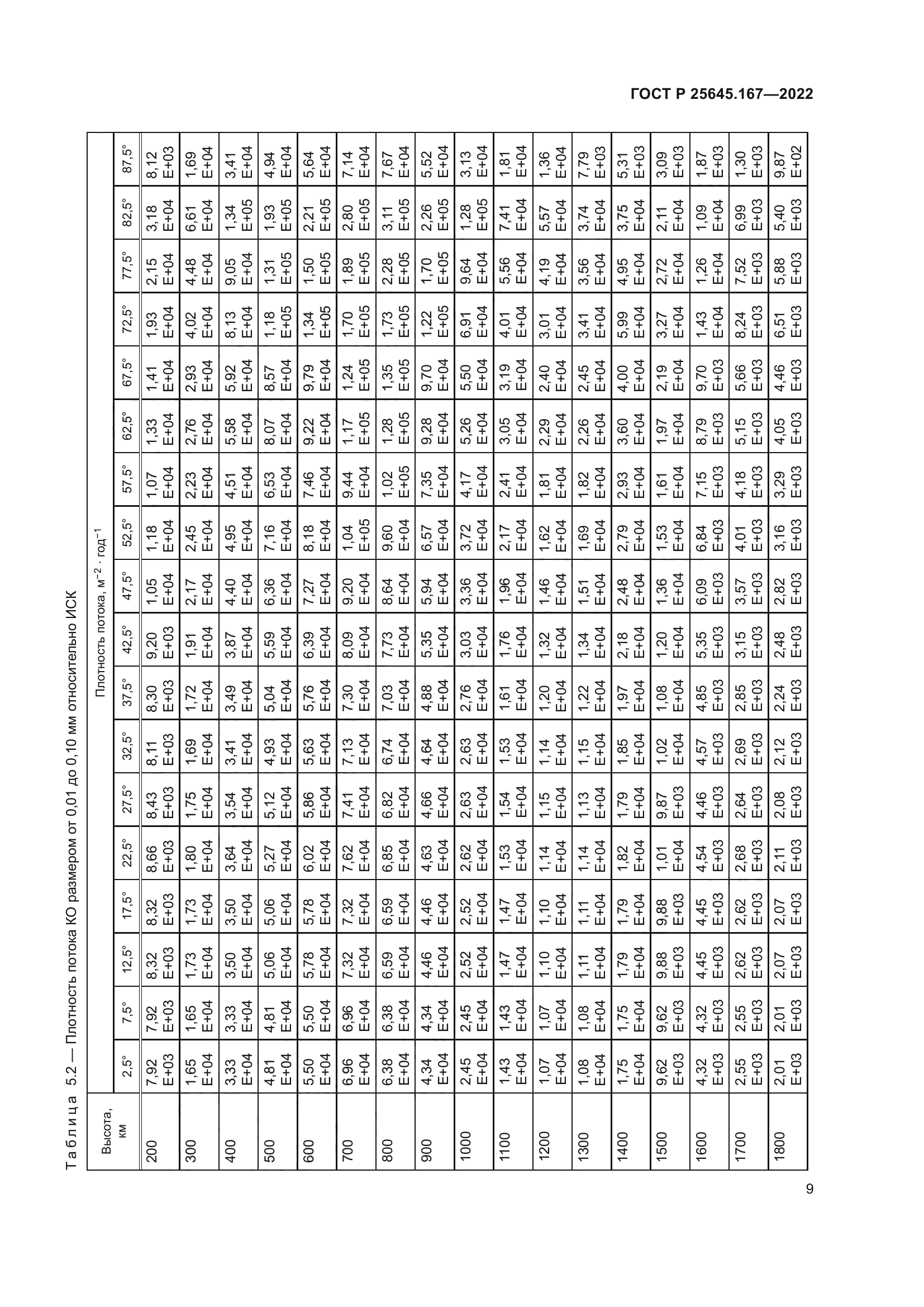 ГОСТ Р 25645.167-2022