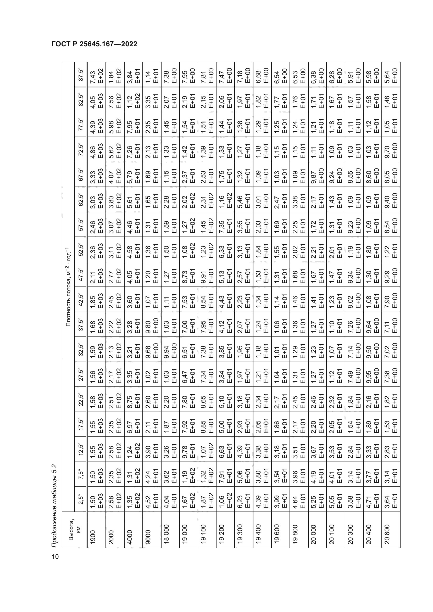 ГОСТ Р 25645.167-2022