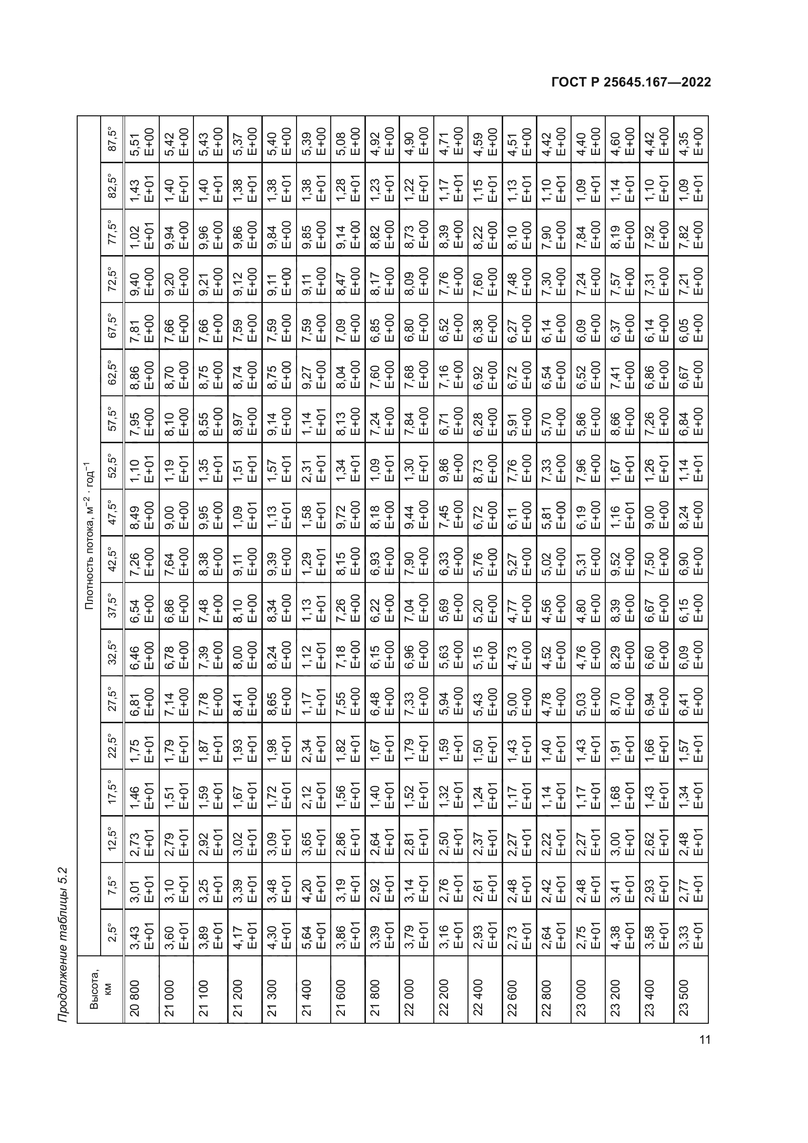 ГОСТ Р 25645.167-2022