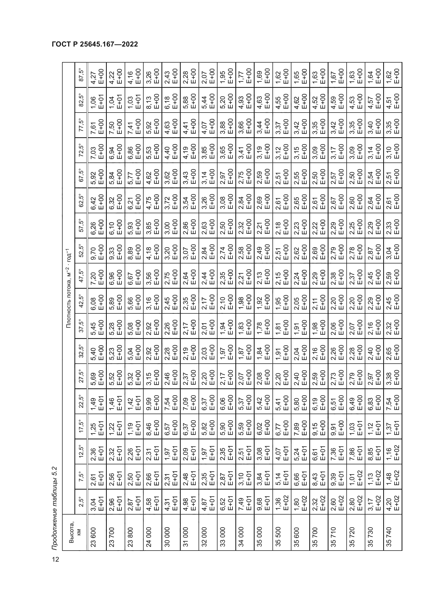 ГОСТ Р 25645.167-2022