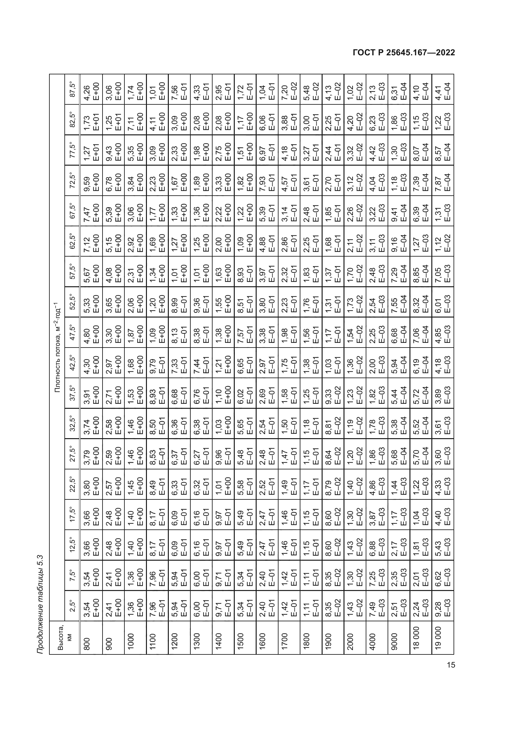 ГОСТ Р 25645.167-2022