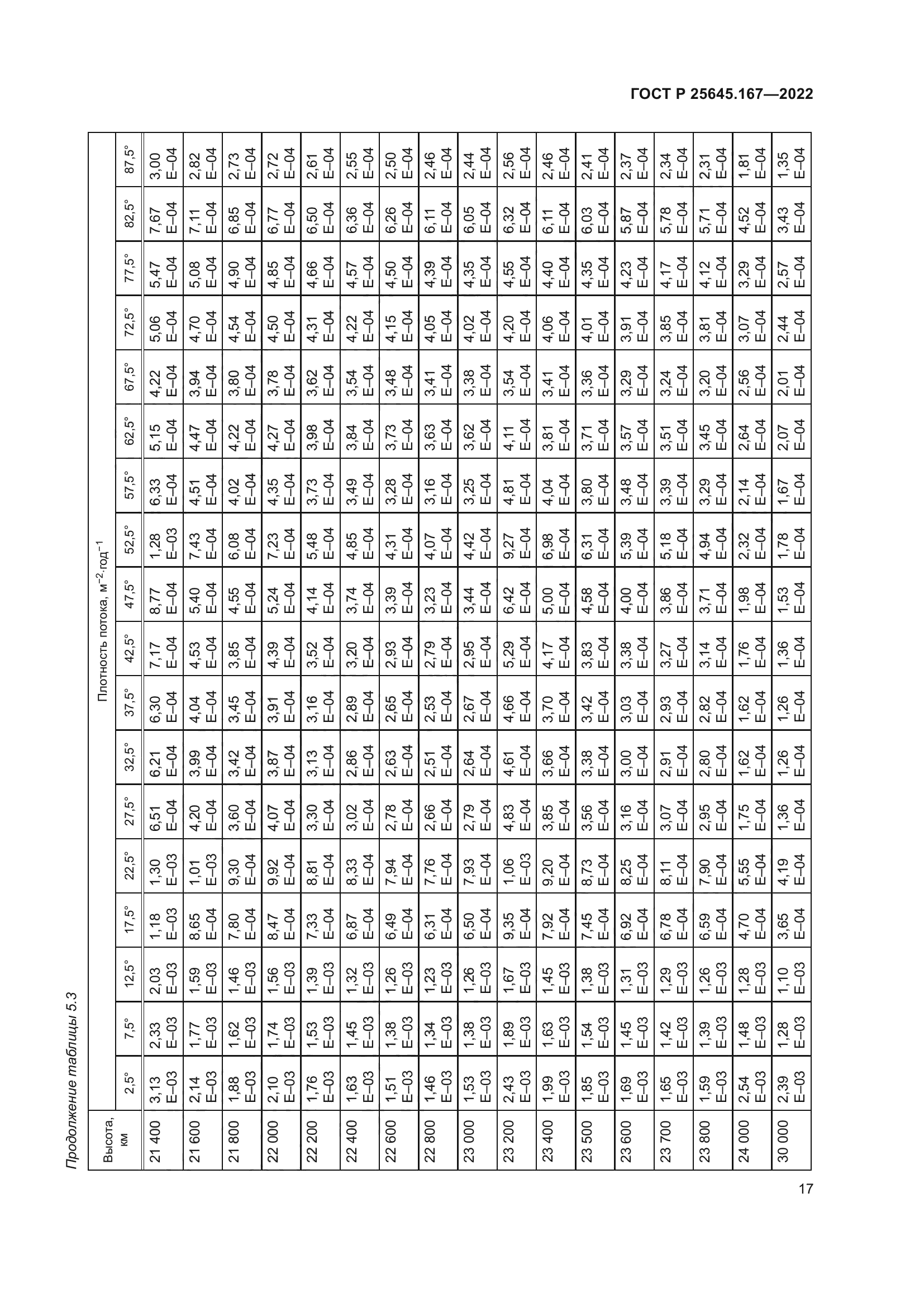 ГОСТ Р 25645.167-2022