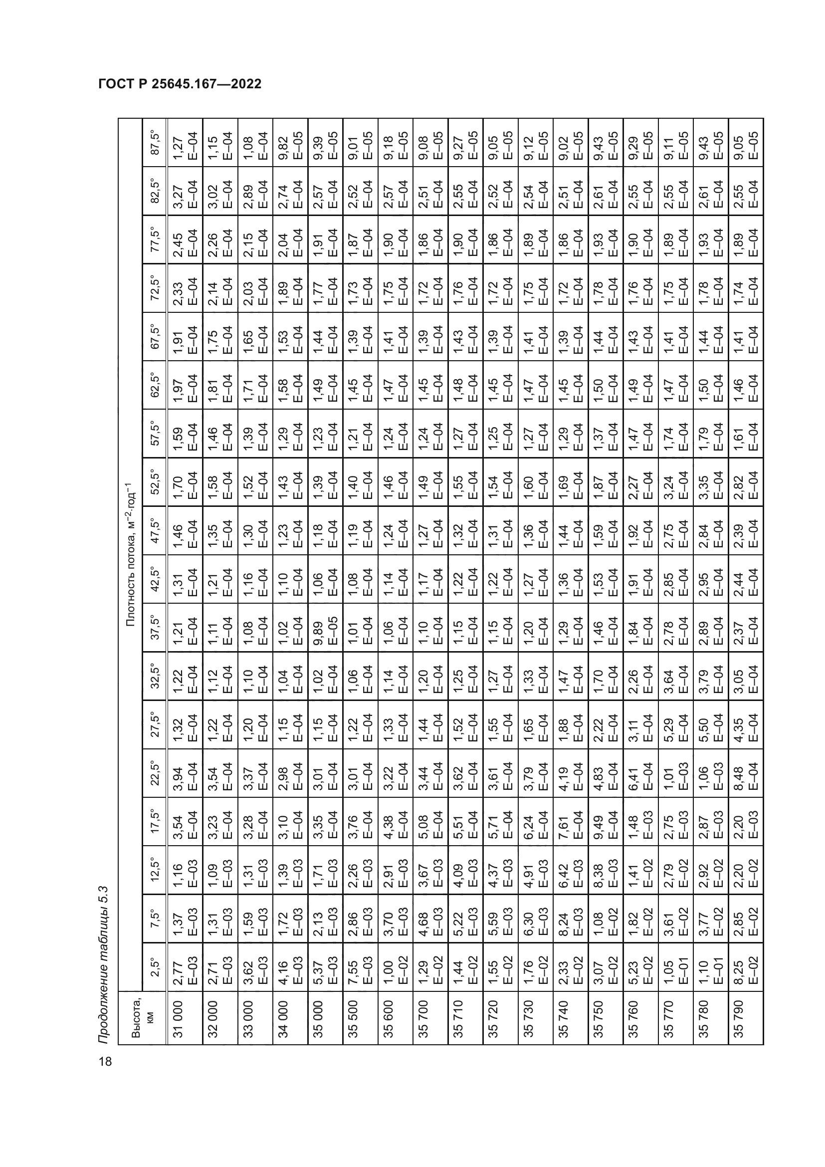 ГОСТ Р 25645.167-2022