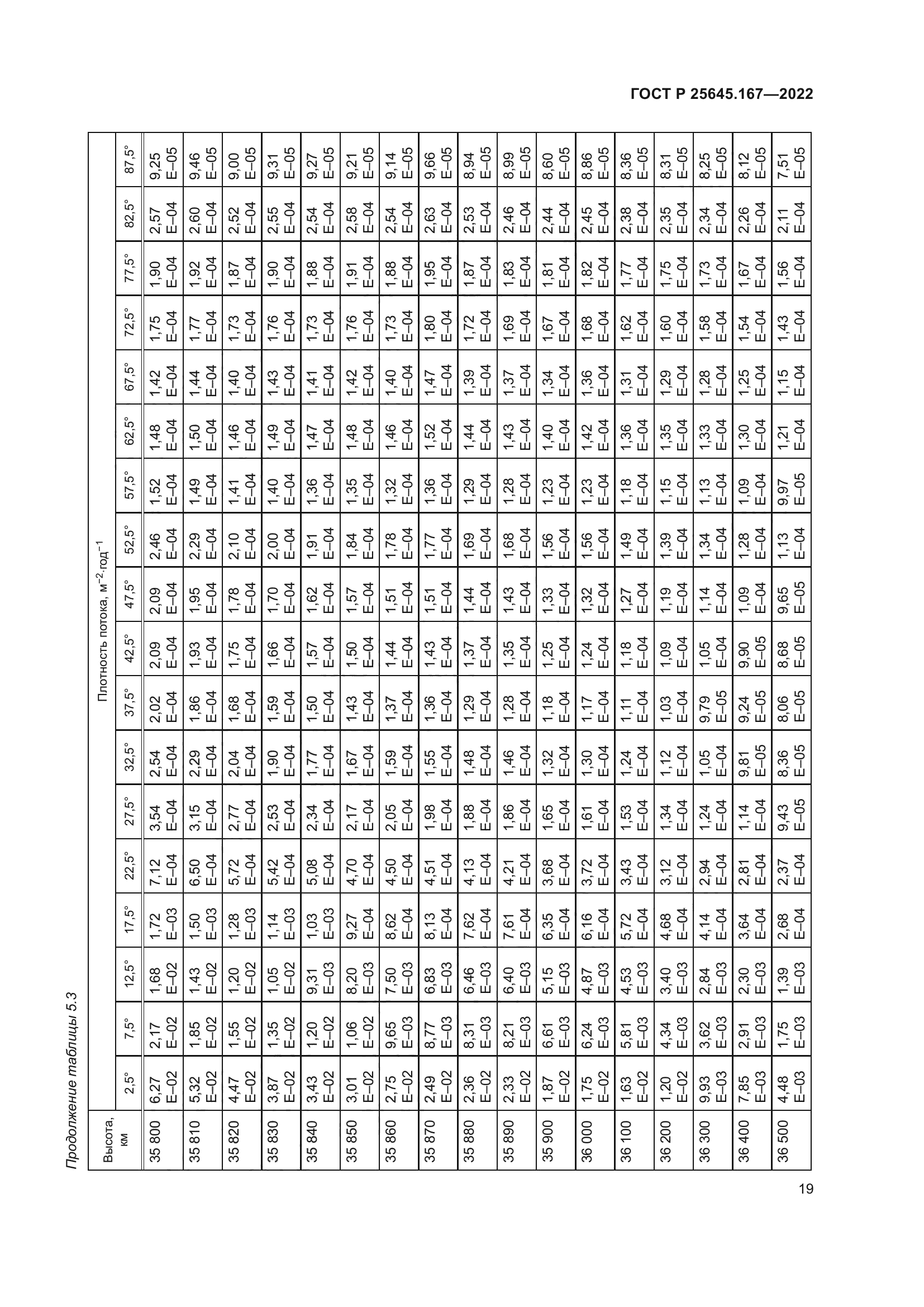 ГОСТ Р 25645.167-2022