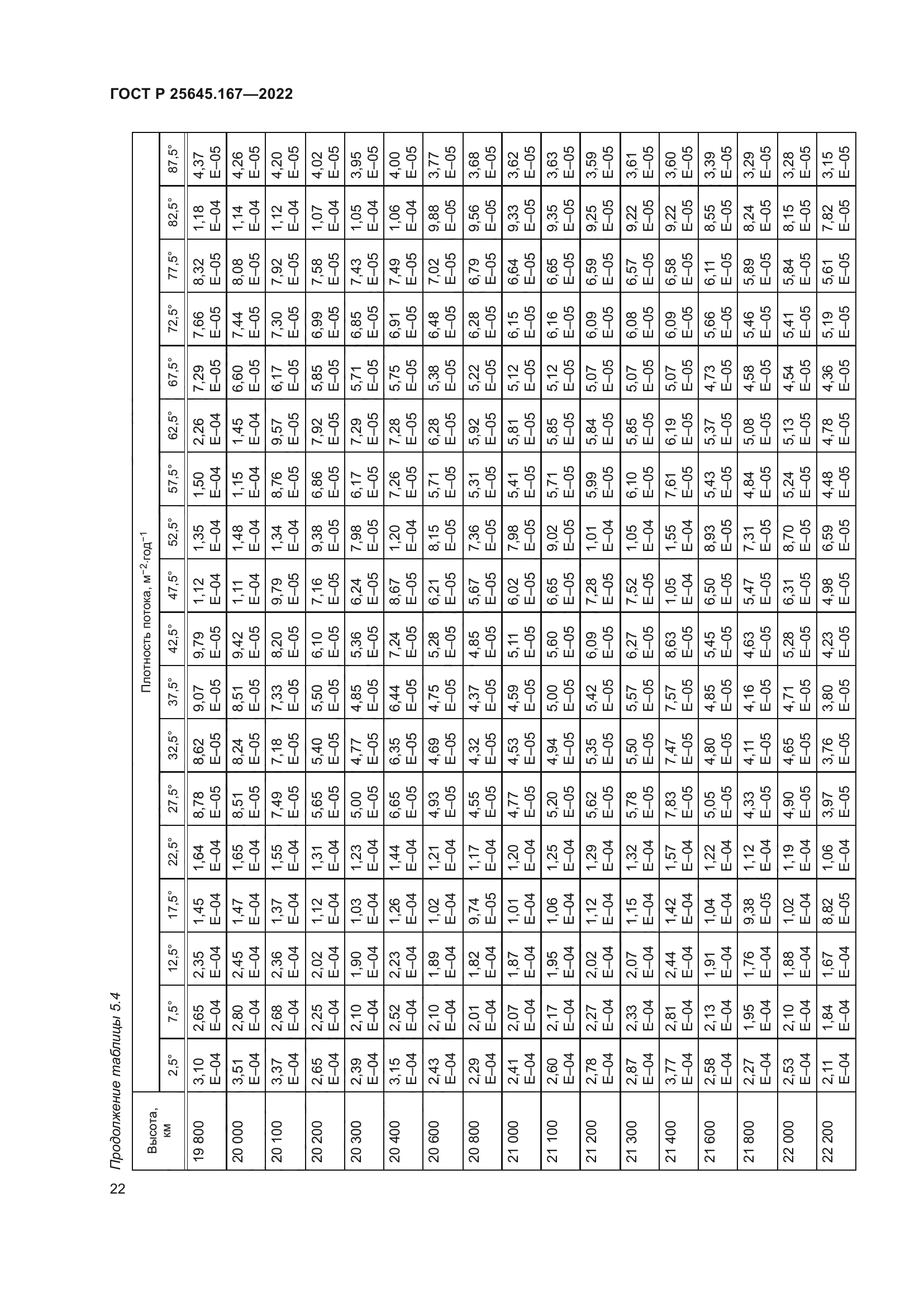 ГОСТ Р 25645.167-2022