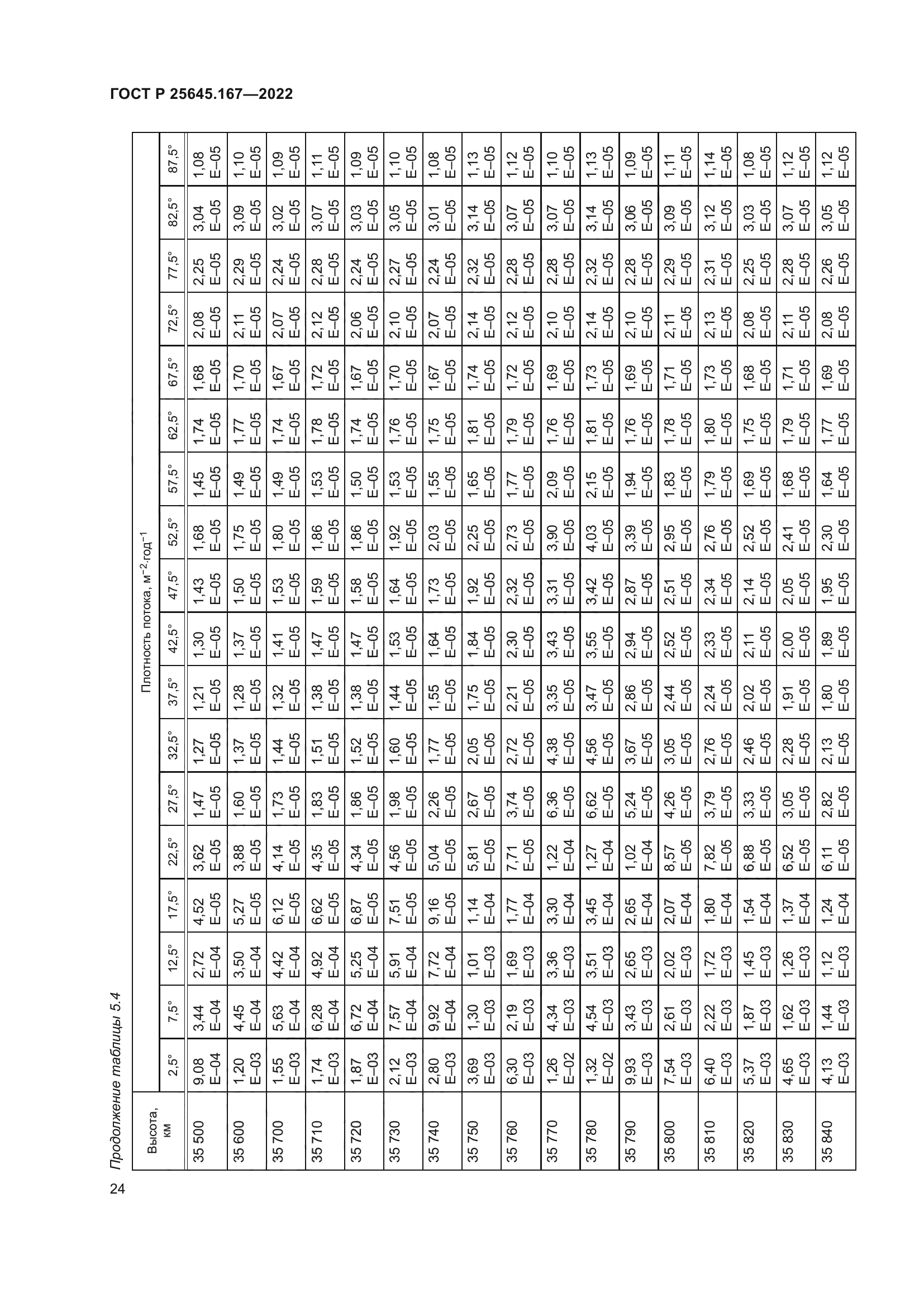 ГОСТ Р 25645.167-2022