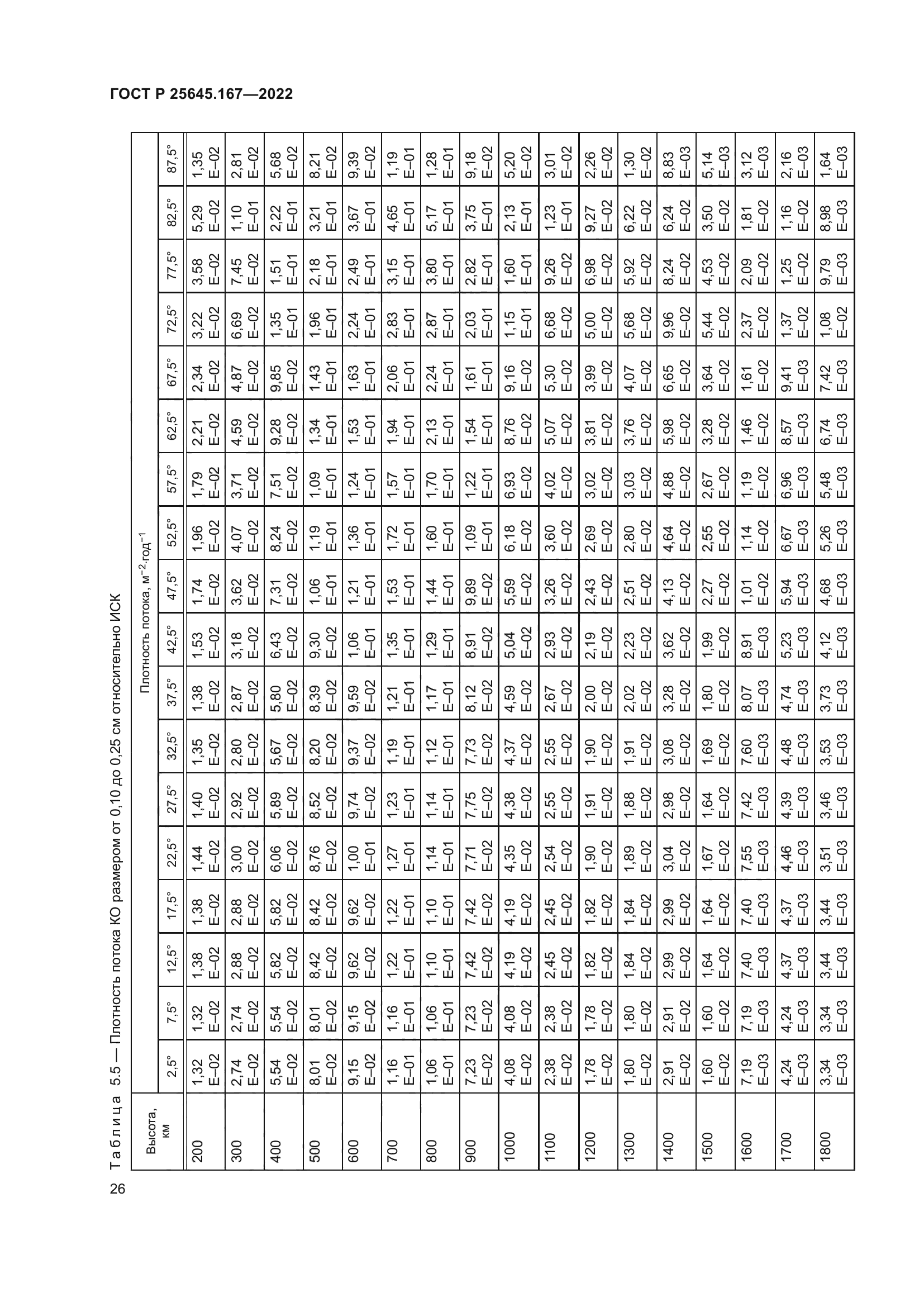 ГОСТ Р 25645.167-2022