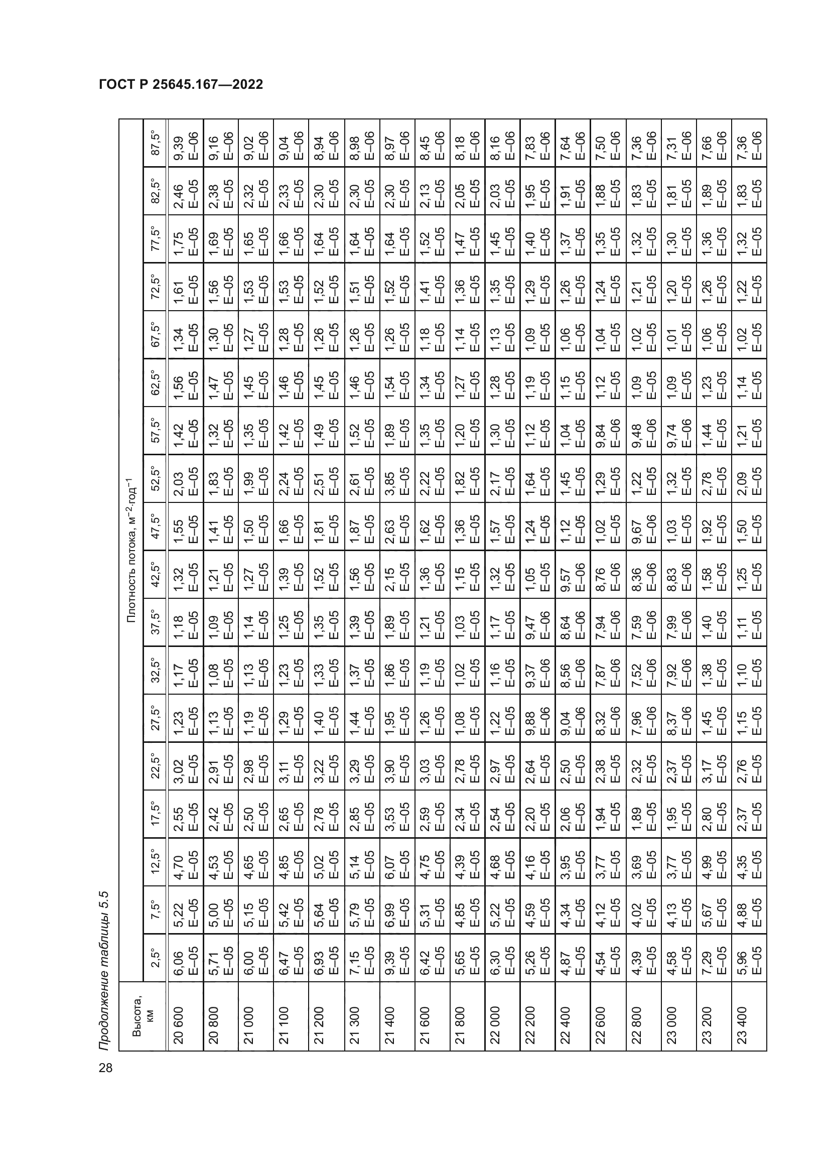 ГОСТ Р 25645.167-2022