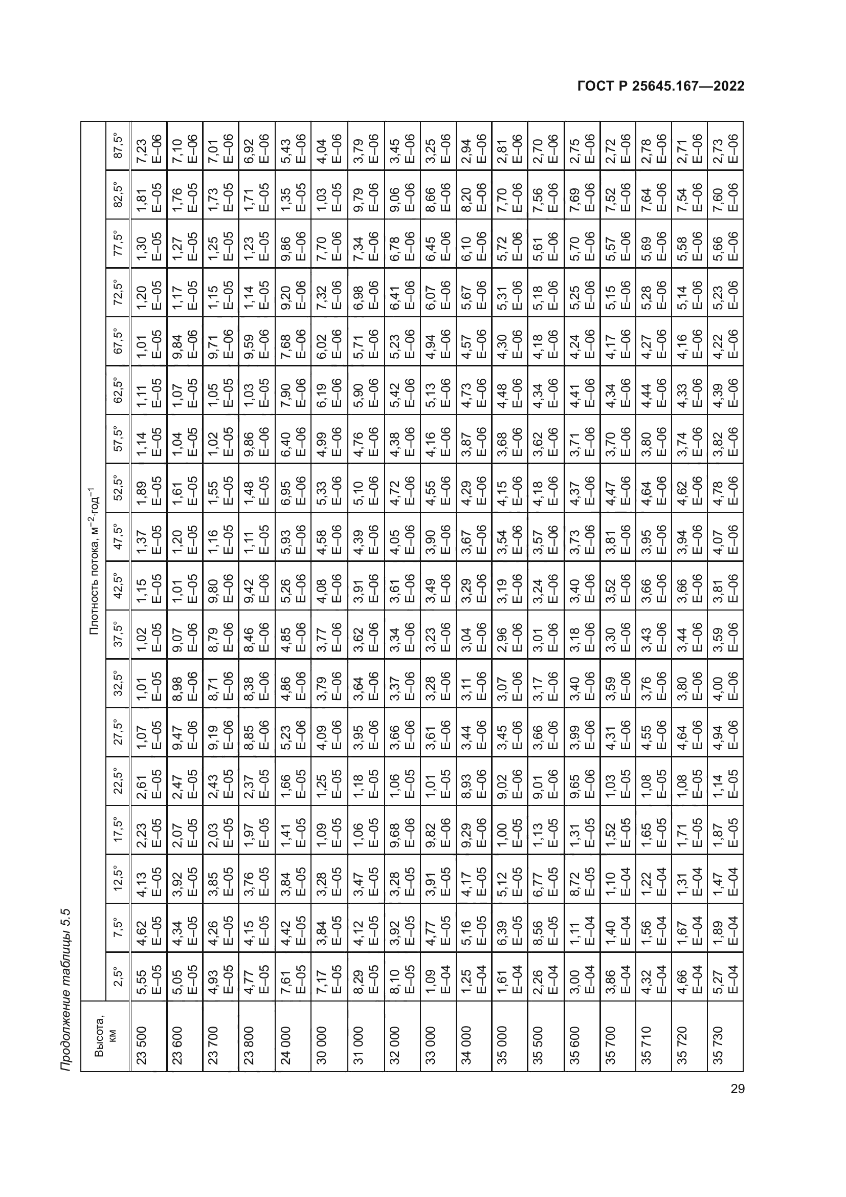 ГОСТ Р 25645.167-2022
