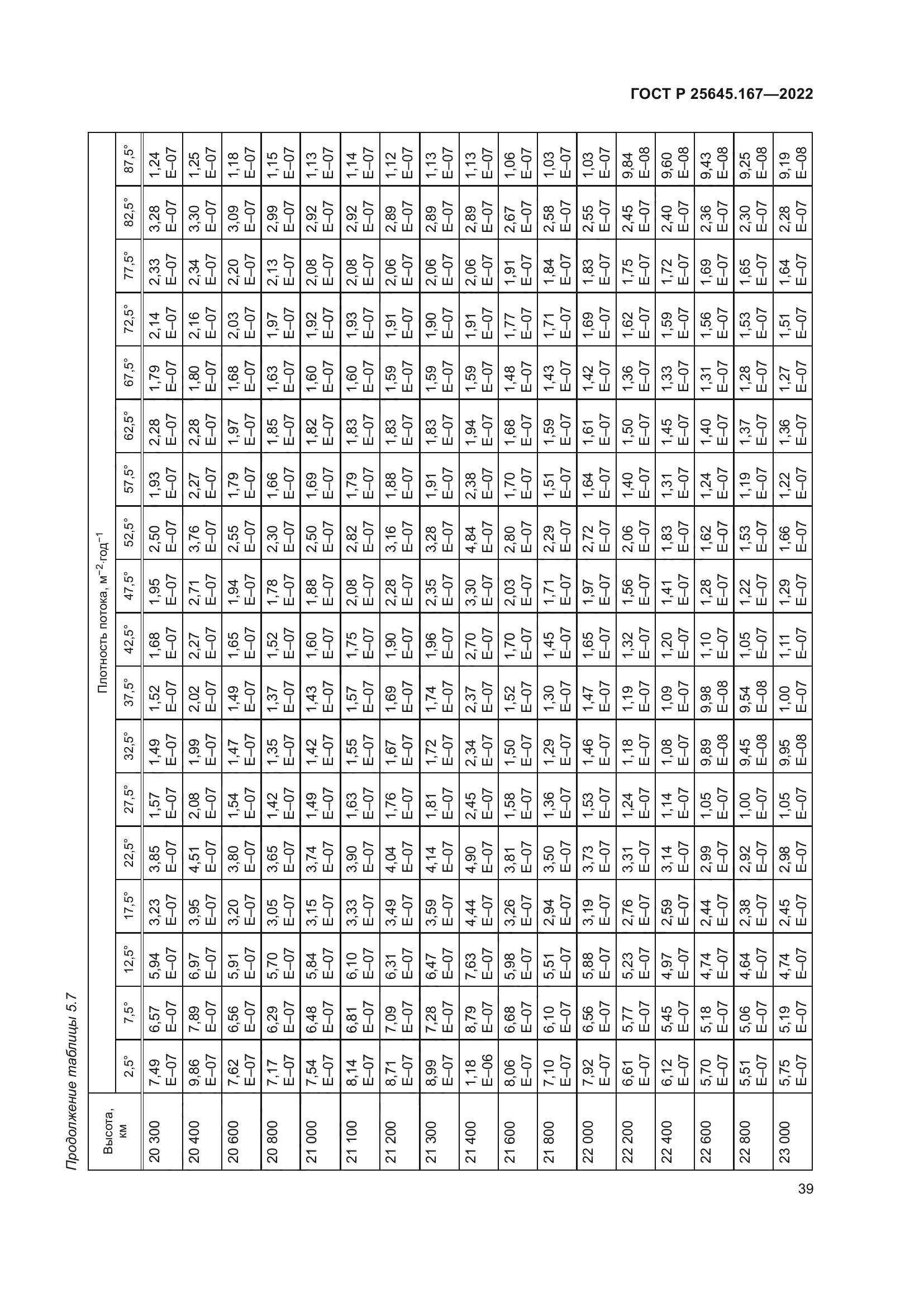 ГОСТ Р 25645.167-2022