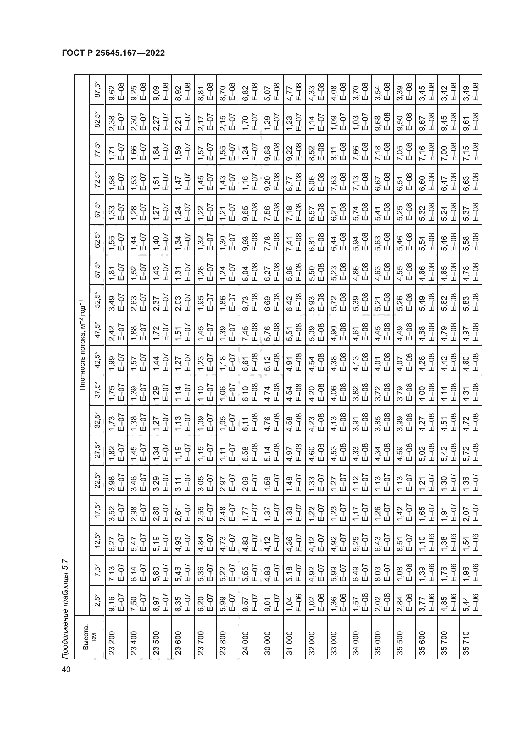 ГОСТ Р 25645.167-2022