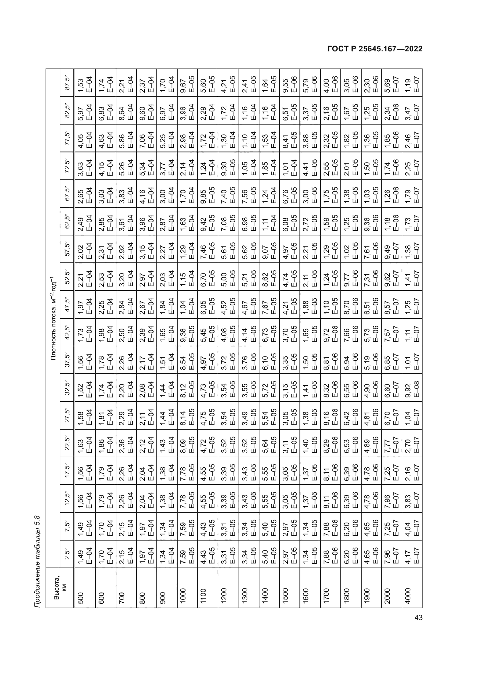 ГОСТ Р 25645.167-2022