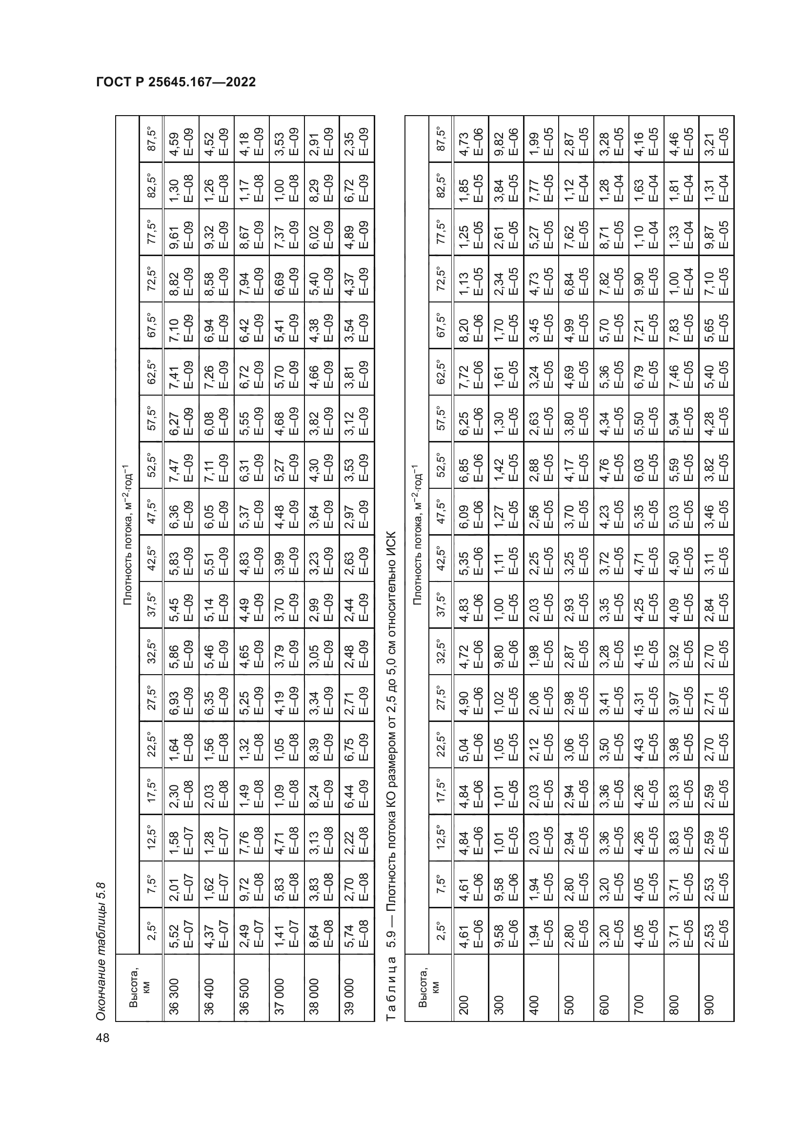 ГОСТ Р 25645.167-2022