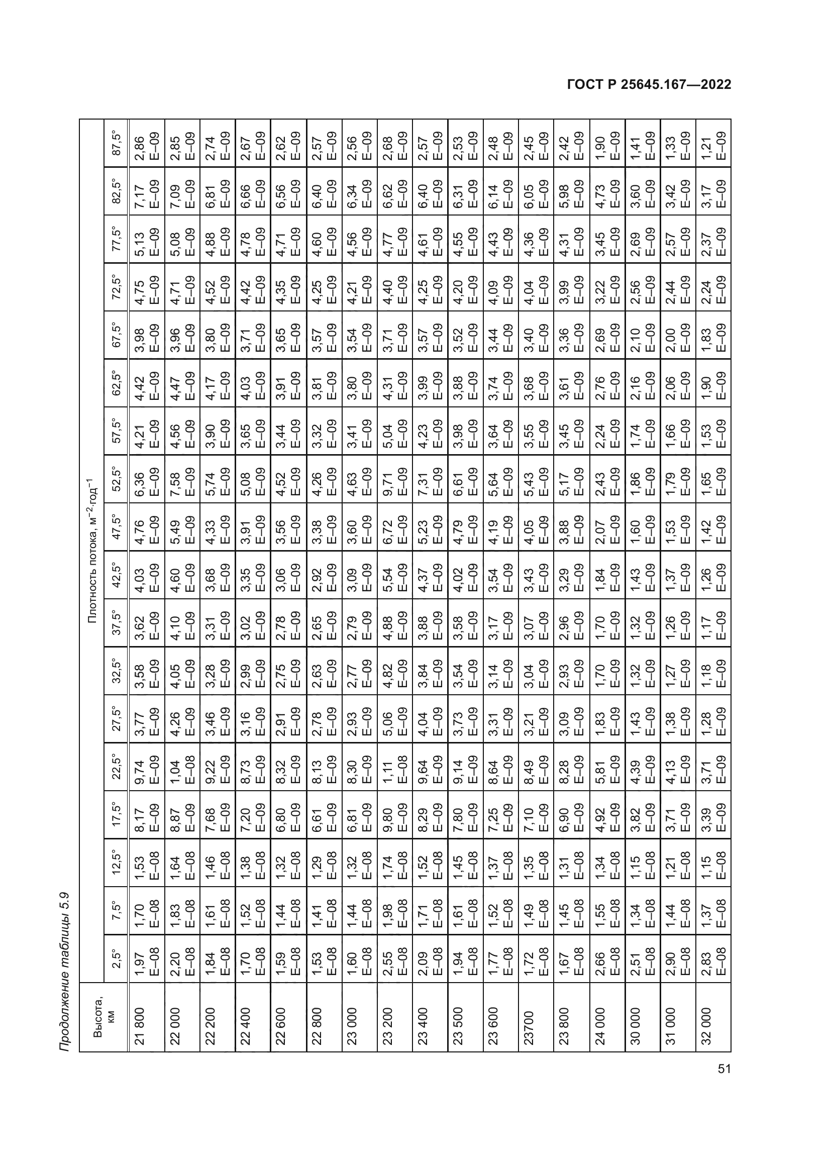 ГОСТ Р 25645.167-2022