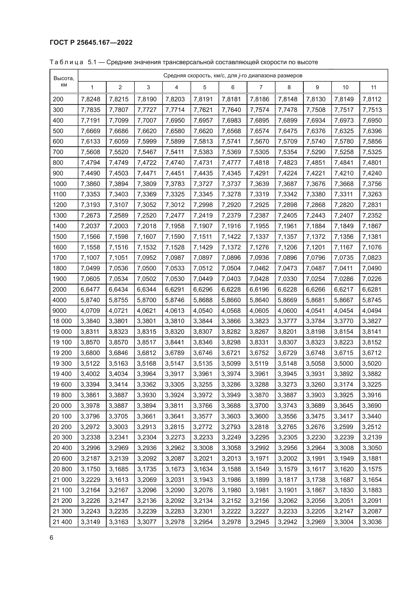 ГОСТ Р 25645.167-2022