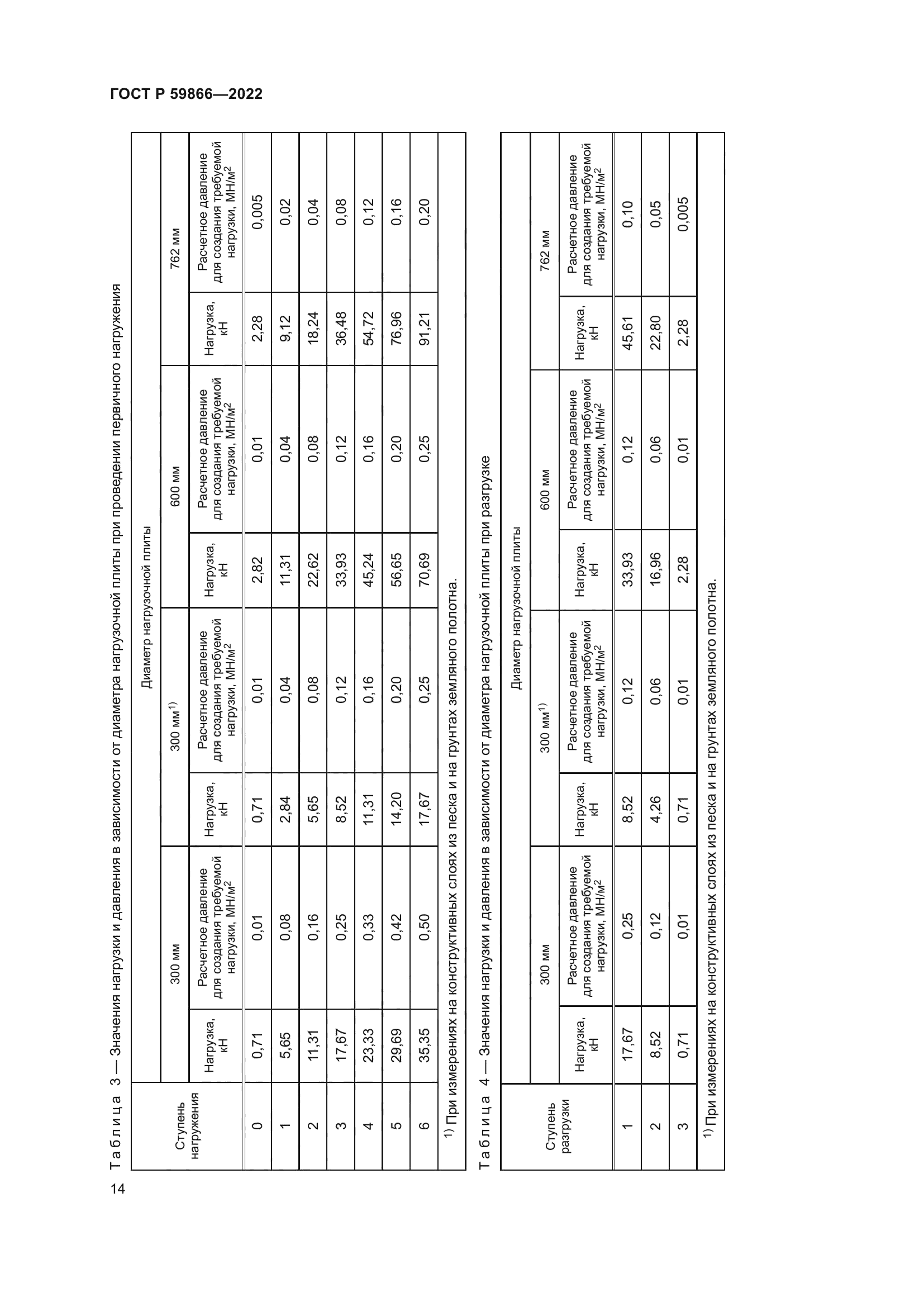 ГОСТ Р 59866-2022