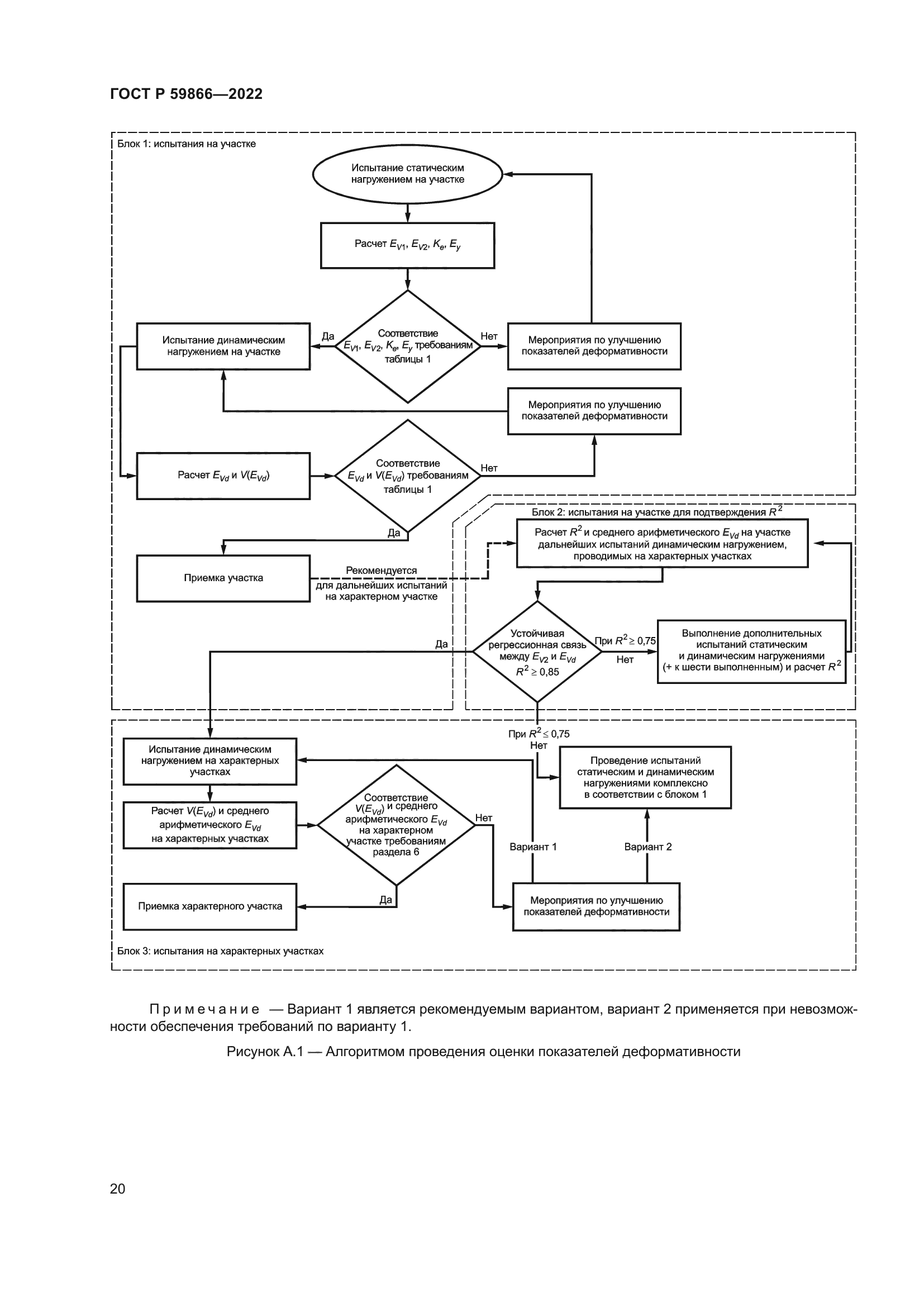 ГОСТ Р 59866-2022