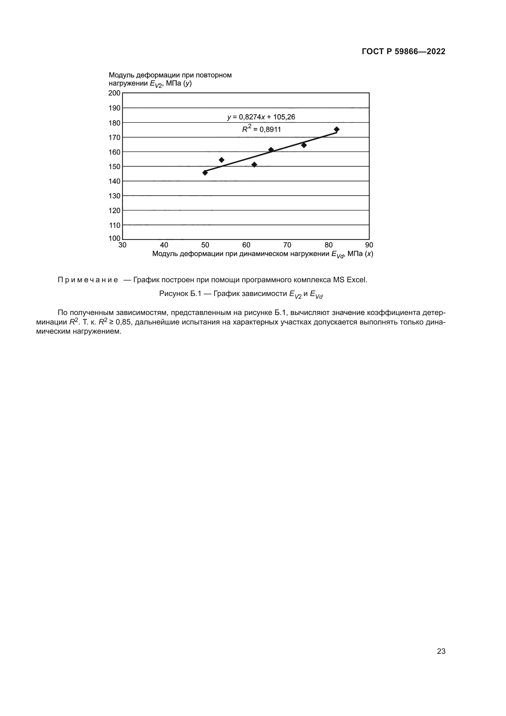 ГОСТ Р 59866-2022