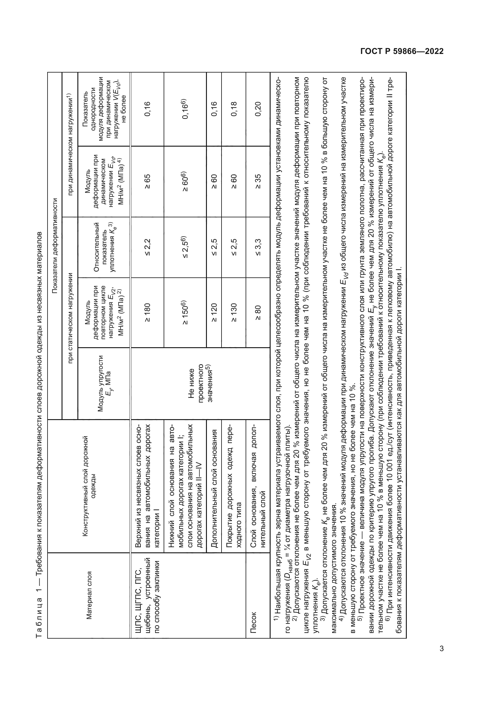 ГОСТ Р 59866-2022