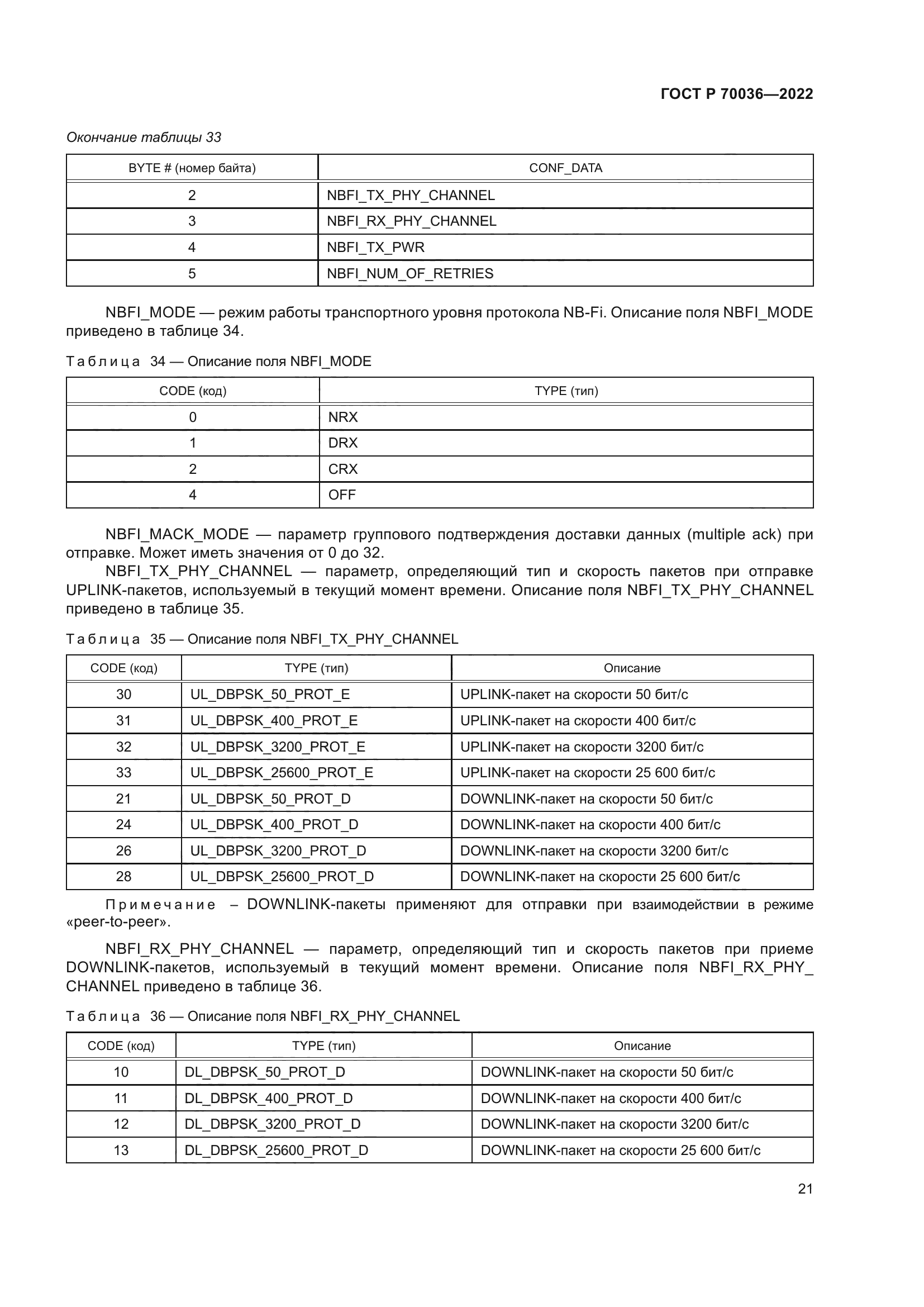 ГОСТ Р 70036-2022