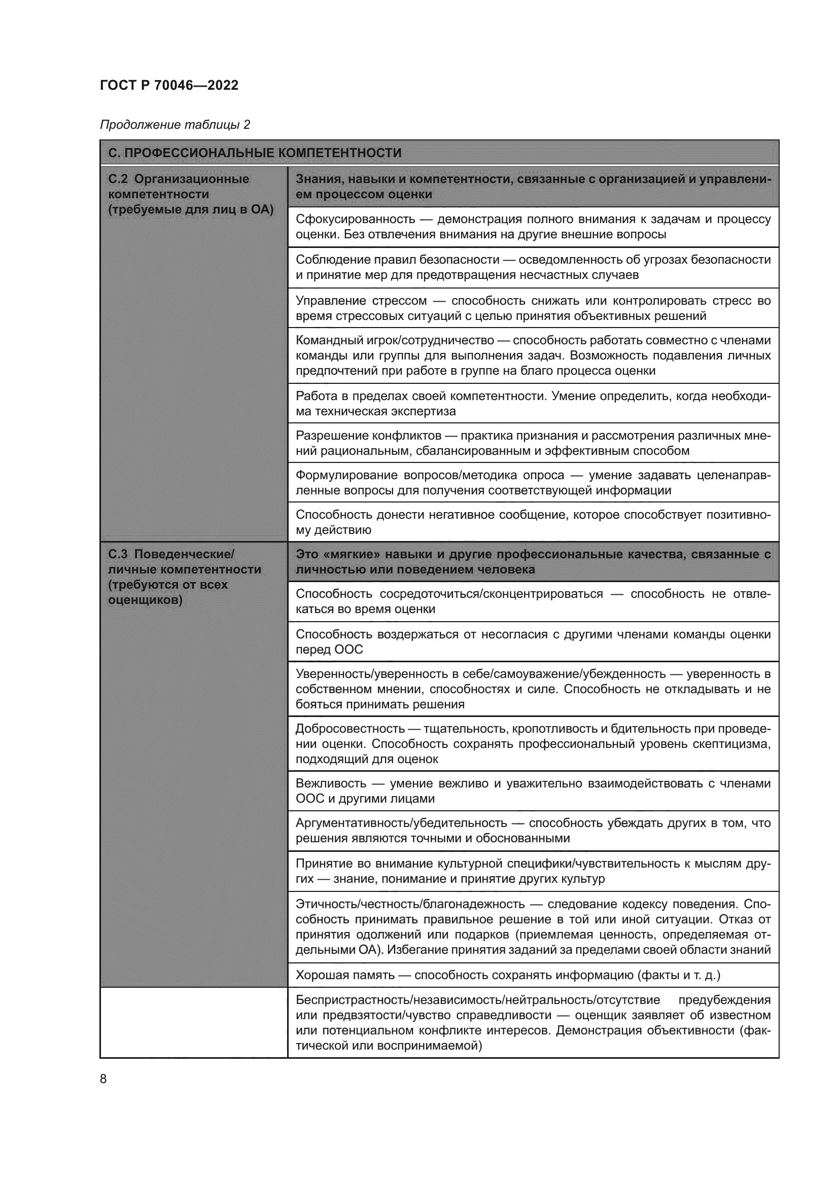 ГОСТ Р 70046-2022