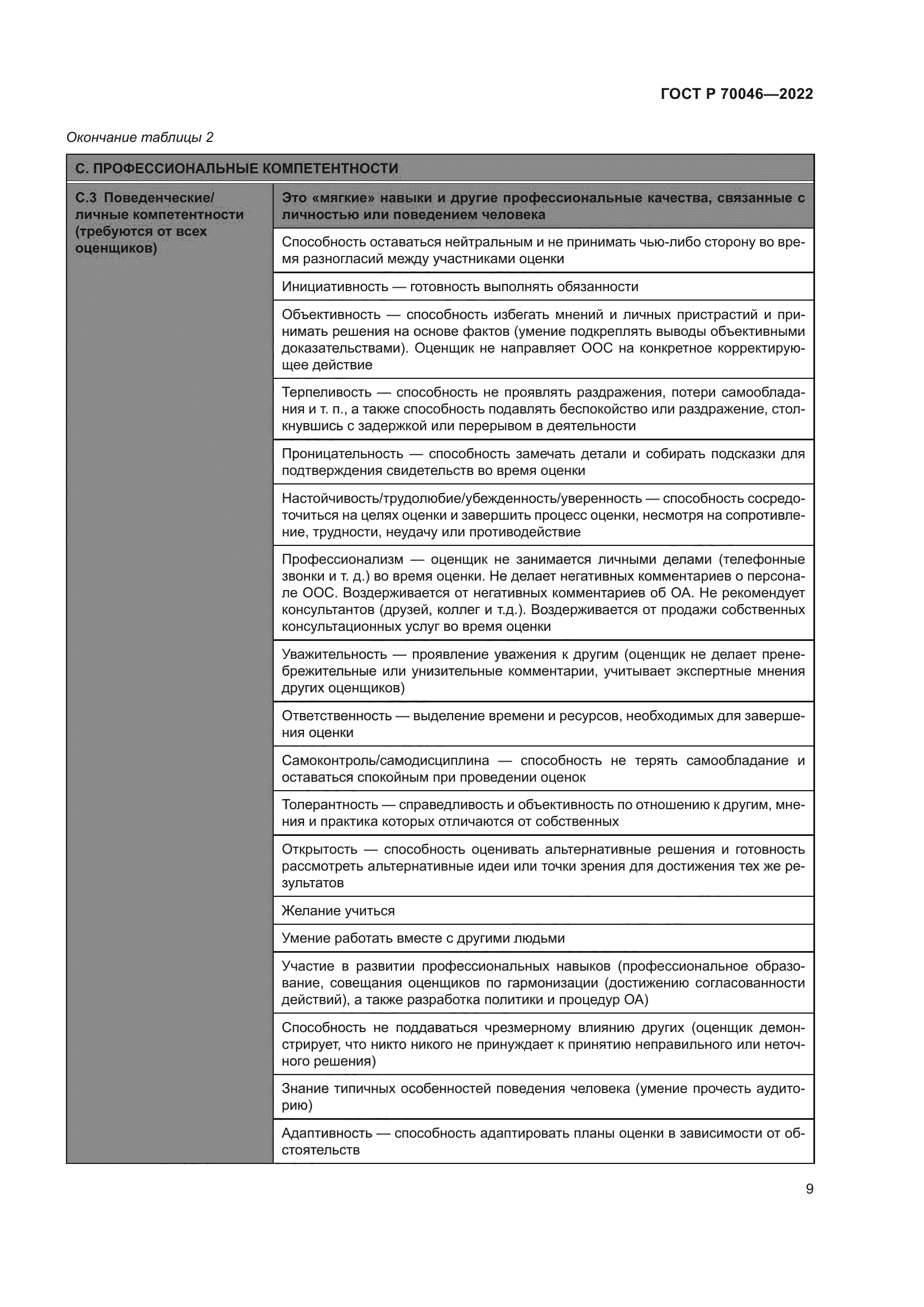 ГОСТ Р 70046-2022