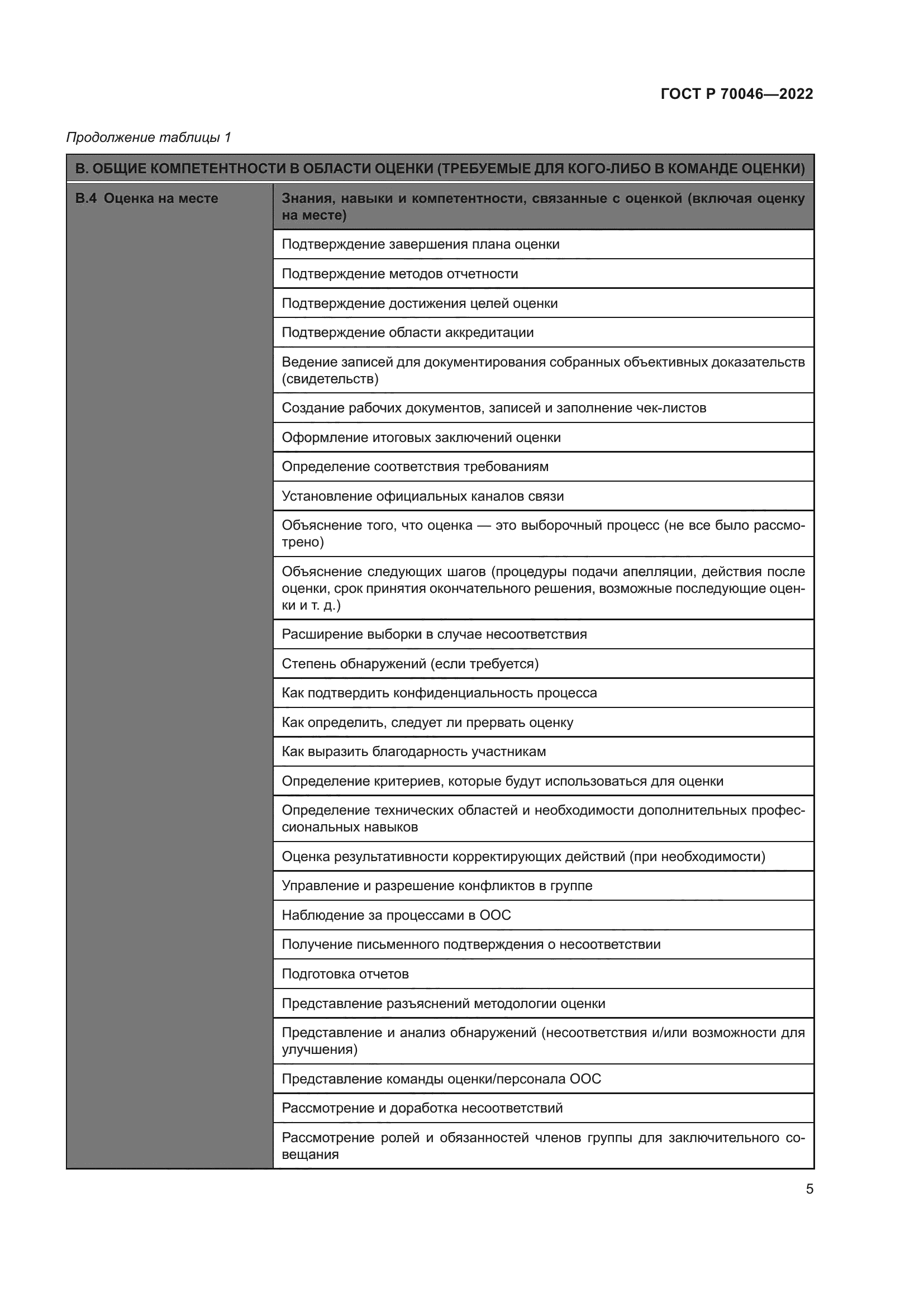 ГОСТ Р 70046-2022