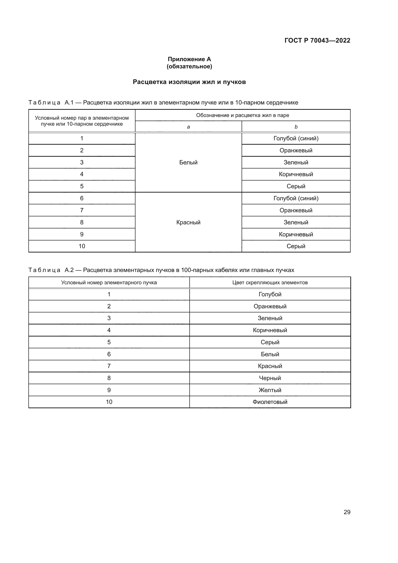 ГОСТ Р 70043-2022