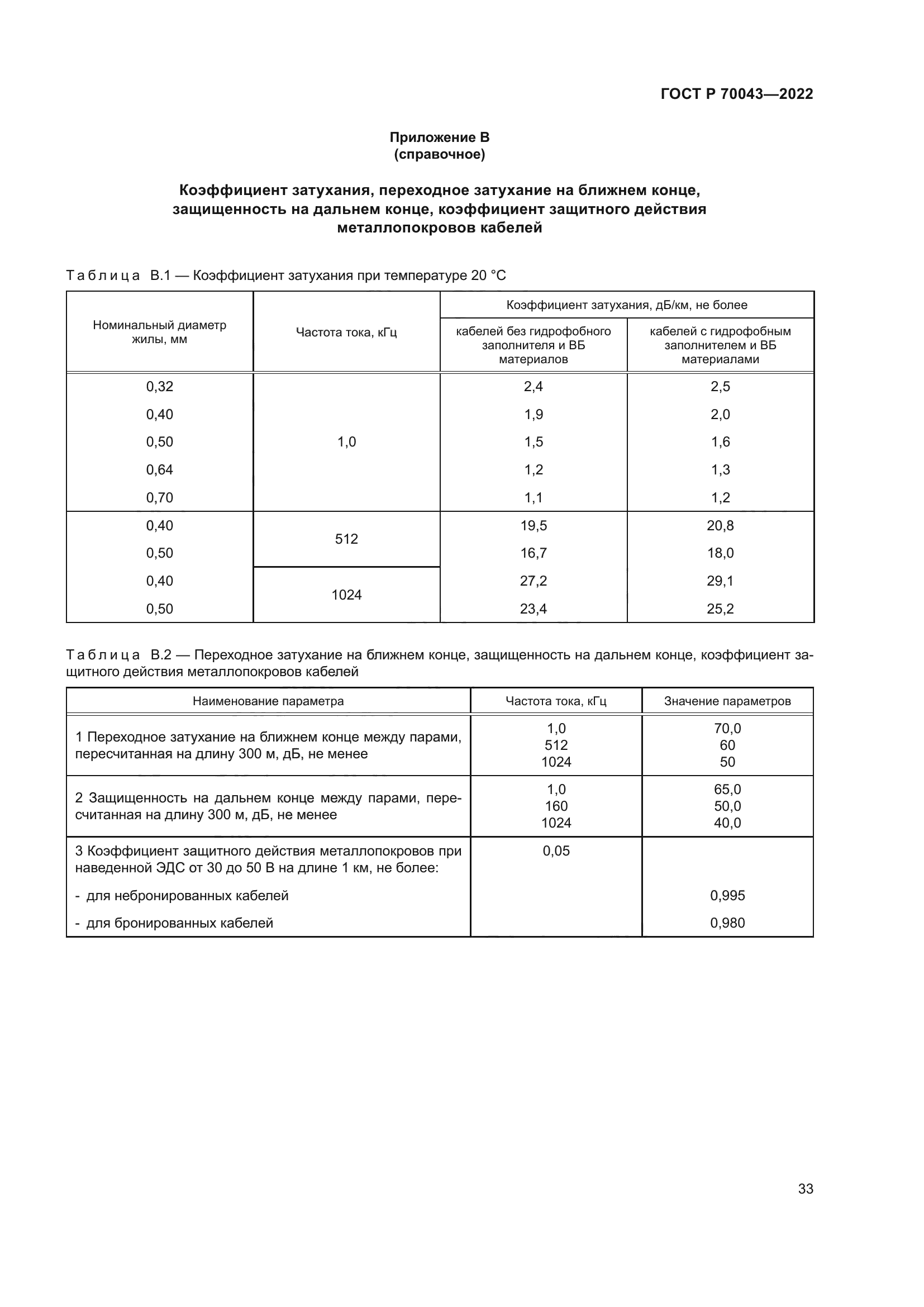 ГОСТ Р 70043-2022