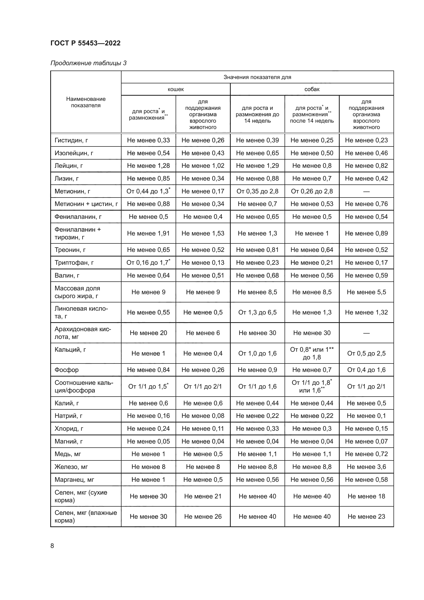 ГОСТ Р 55453-2022