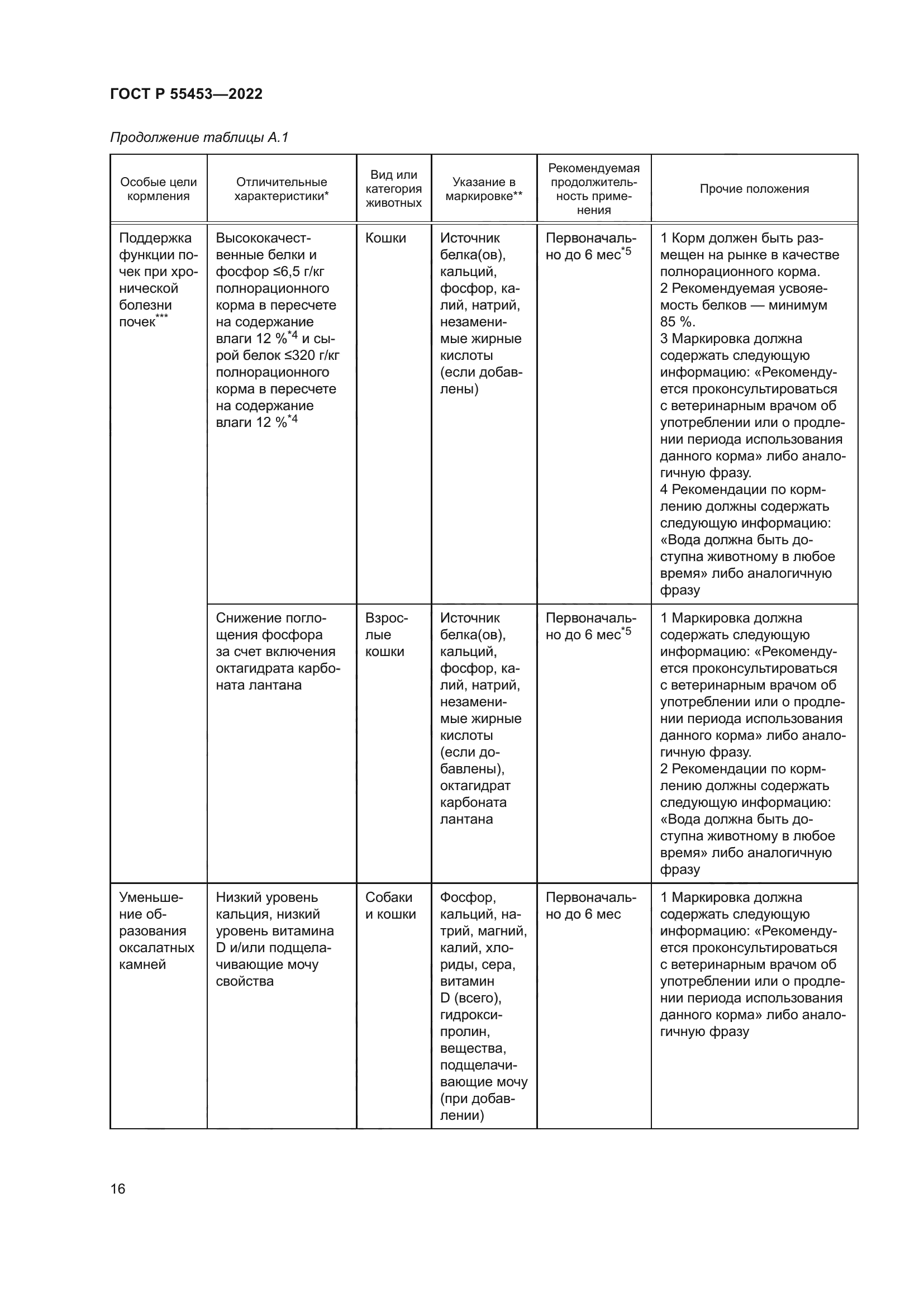 ГОСТ Р 55453-2022